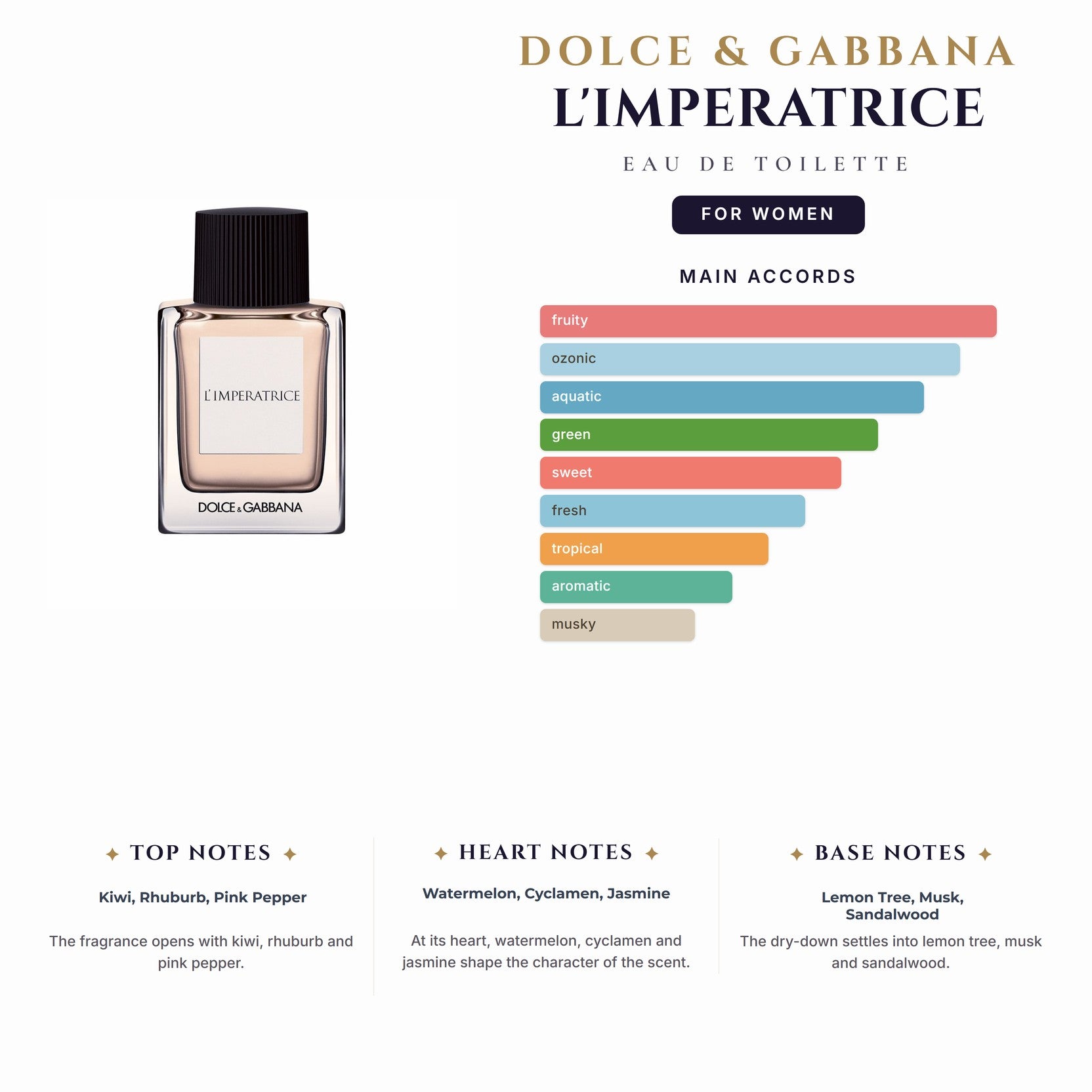 D&G L'Imperatrice 3.4oz EDT Spray for Women