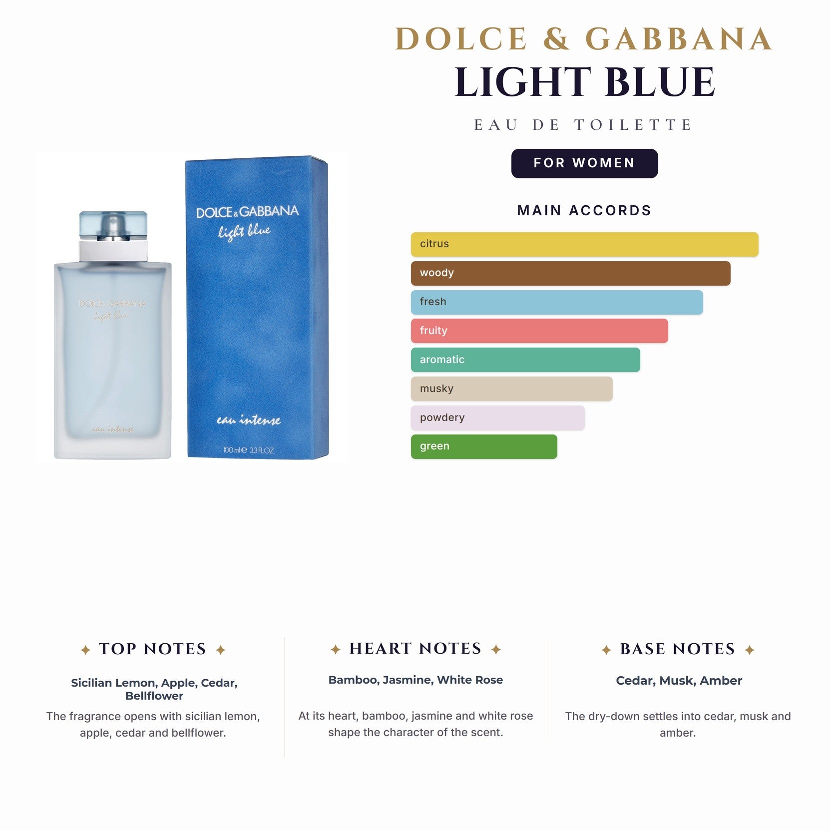 D&G Light Blue 0.85oz EDT Spray for Women