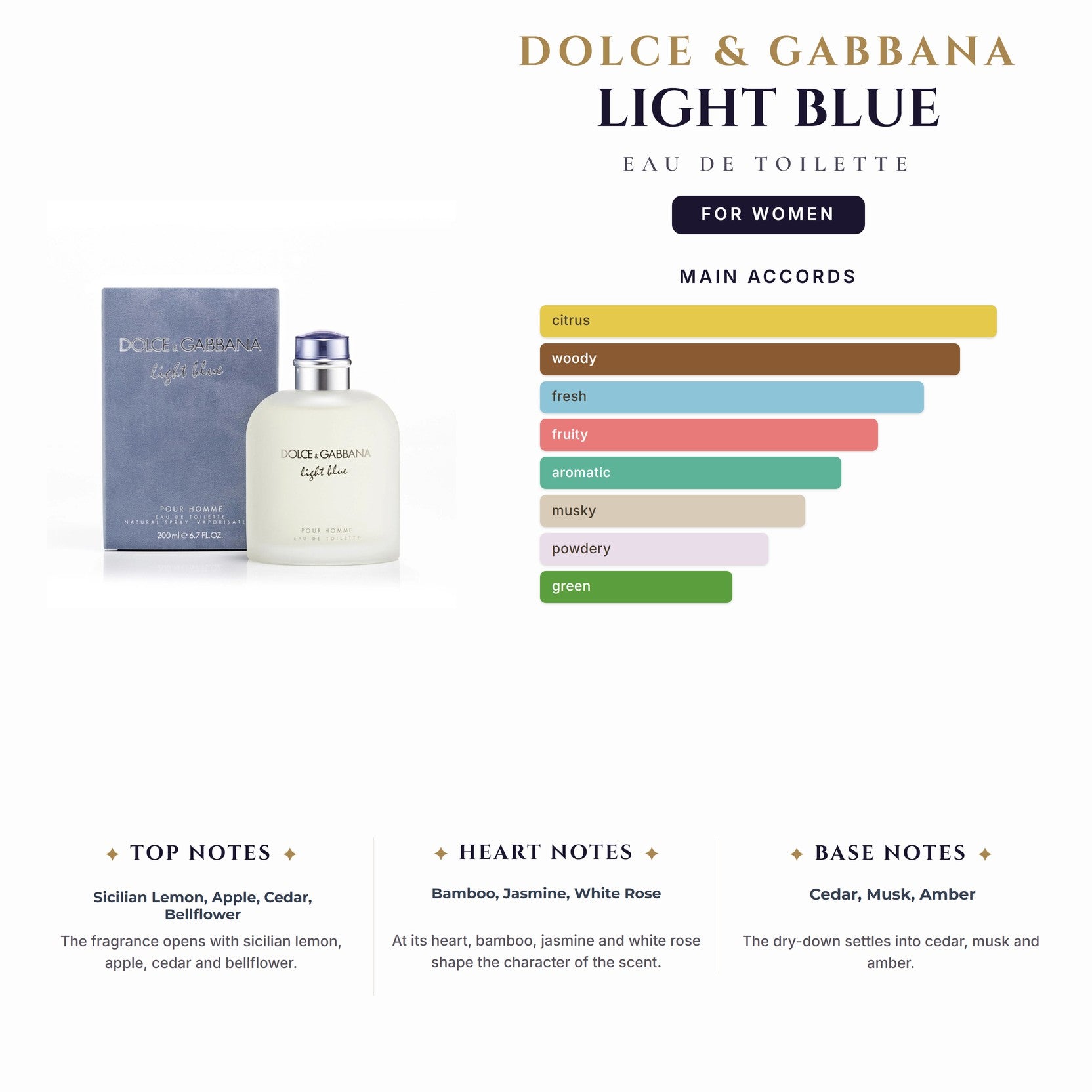 D&G Light Blue 6.7oz EDT Spray for Women
