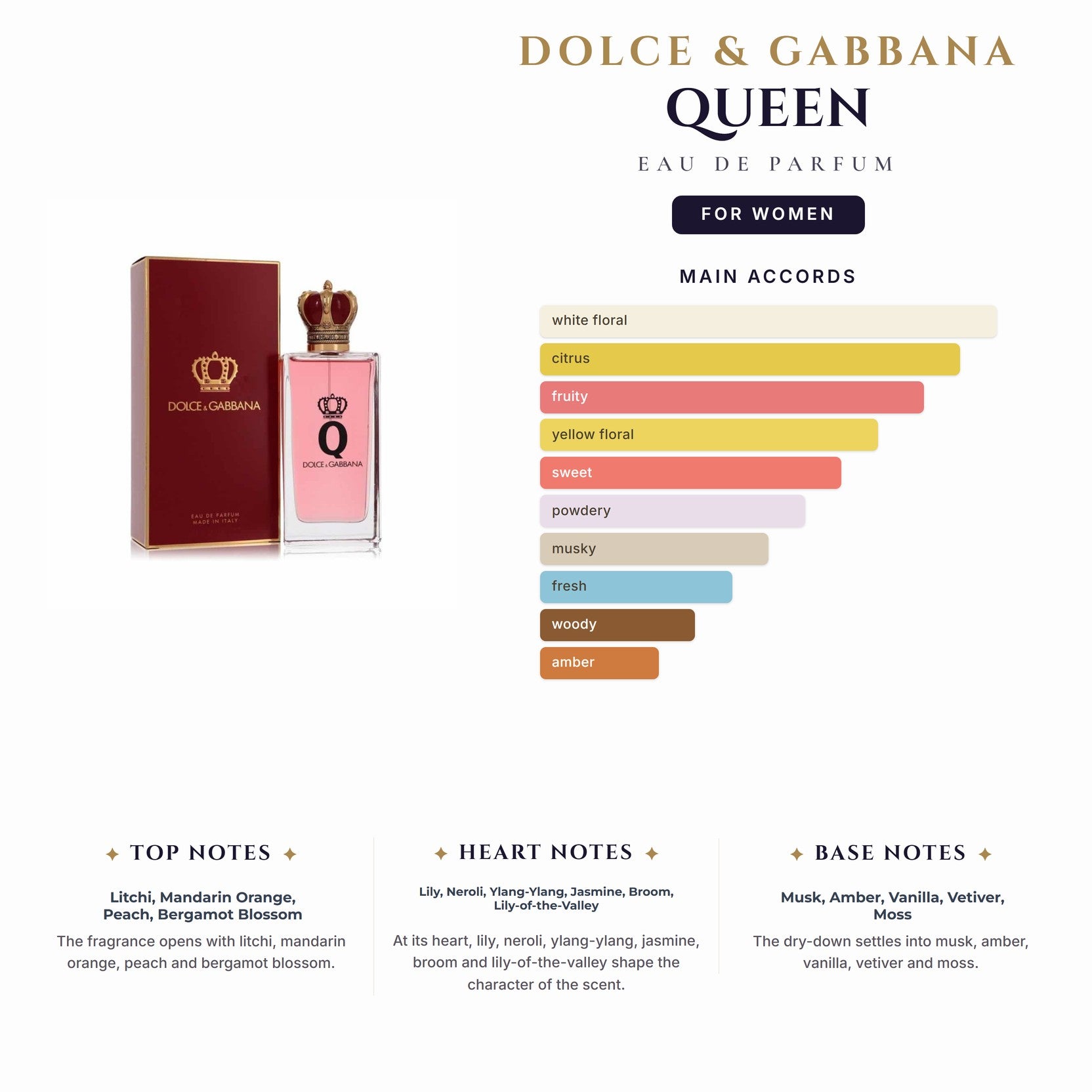 D&G Queen 1.0oz EDP Spray for Women