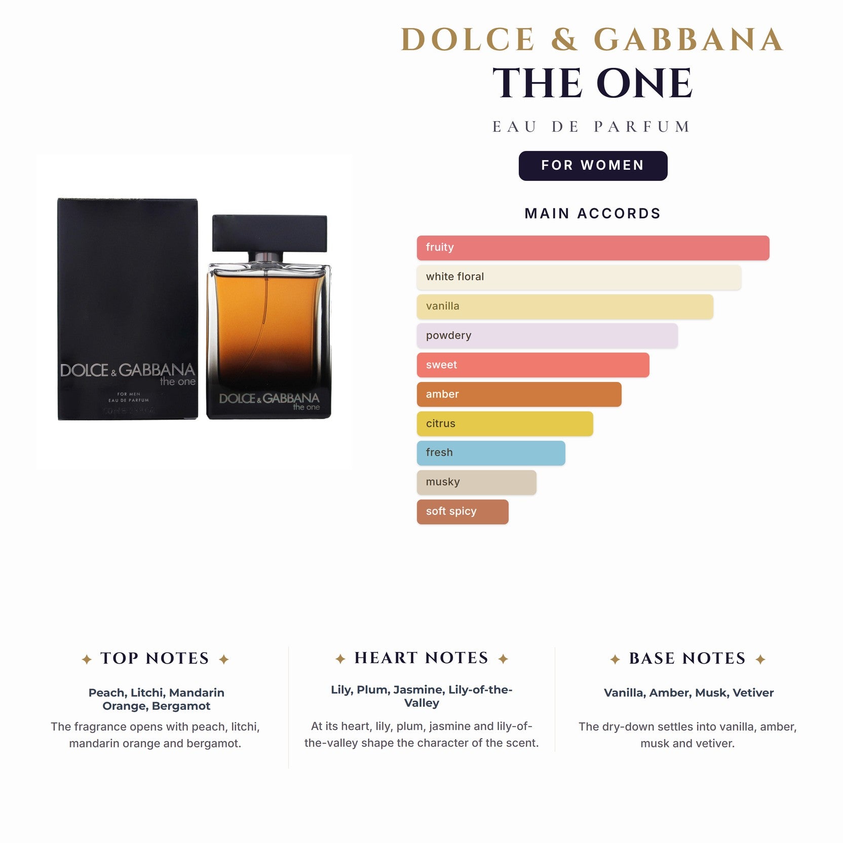 D&G The One 2.5oz EDP Spray for Women