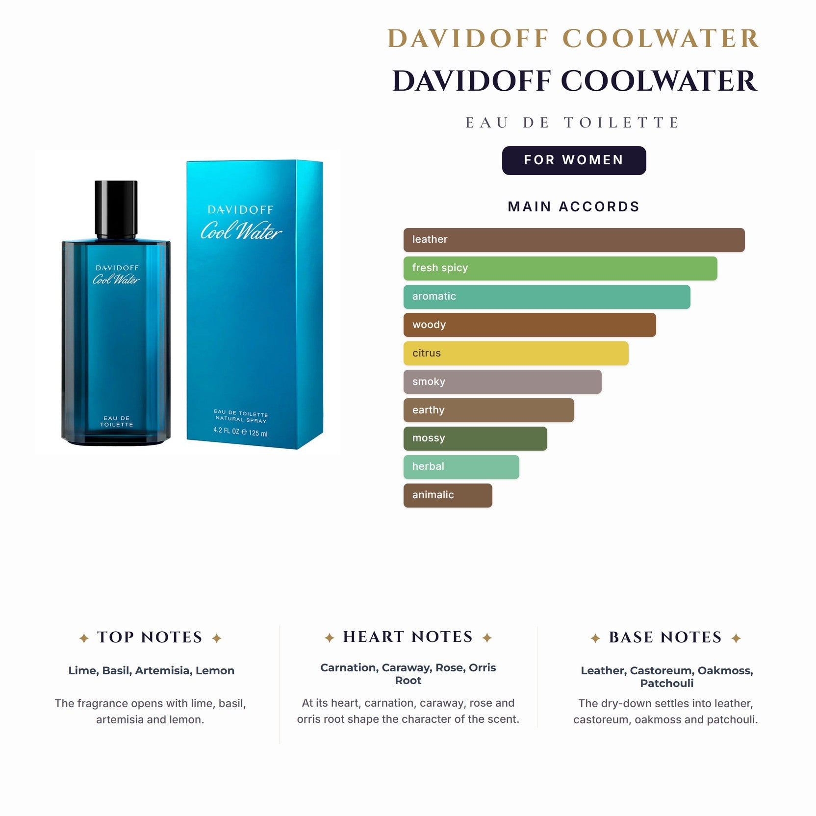 Davidoff Coolwater 3.4oz EDT Spray for Women