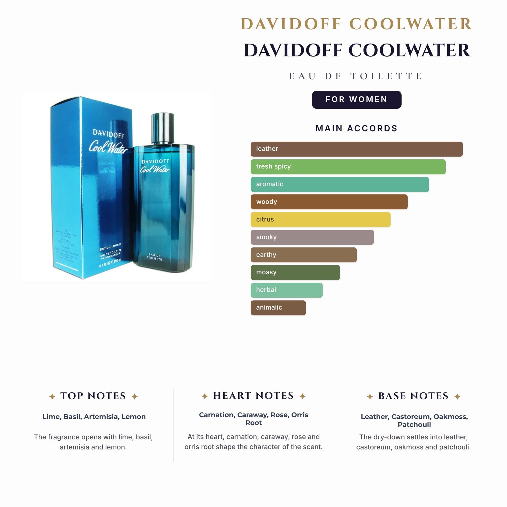 Davidoff Coolwater 6.7oz EDT Spray for Women