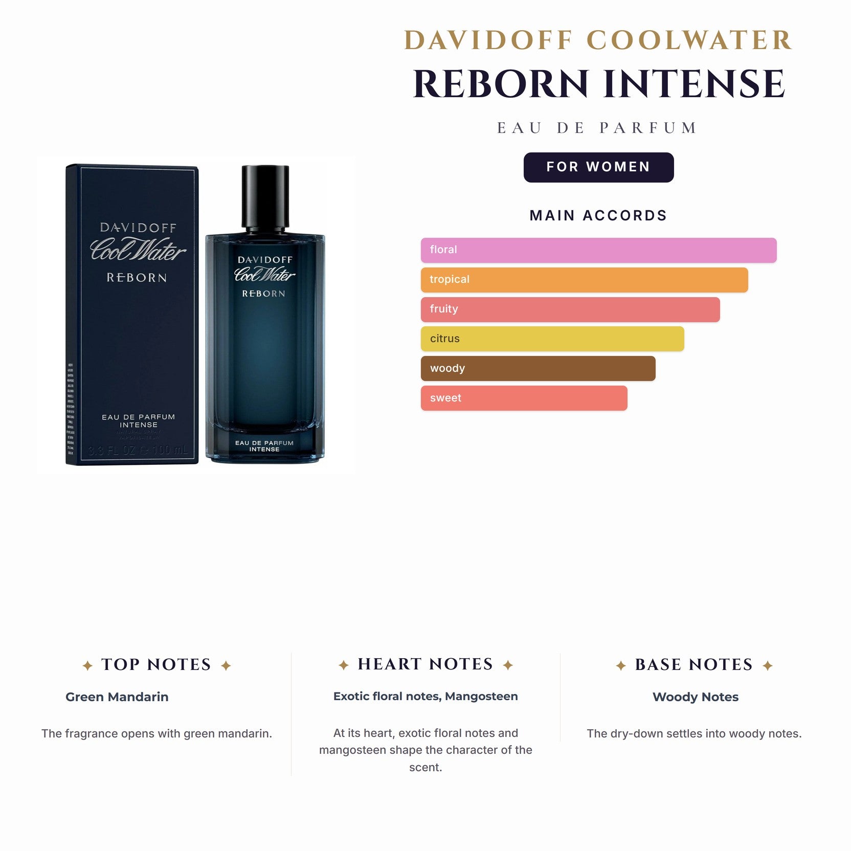 Davidoff Coolwater Reborn Intense 3.4oz EDP Spray for Women