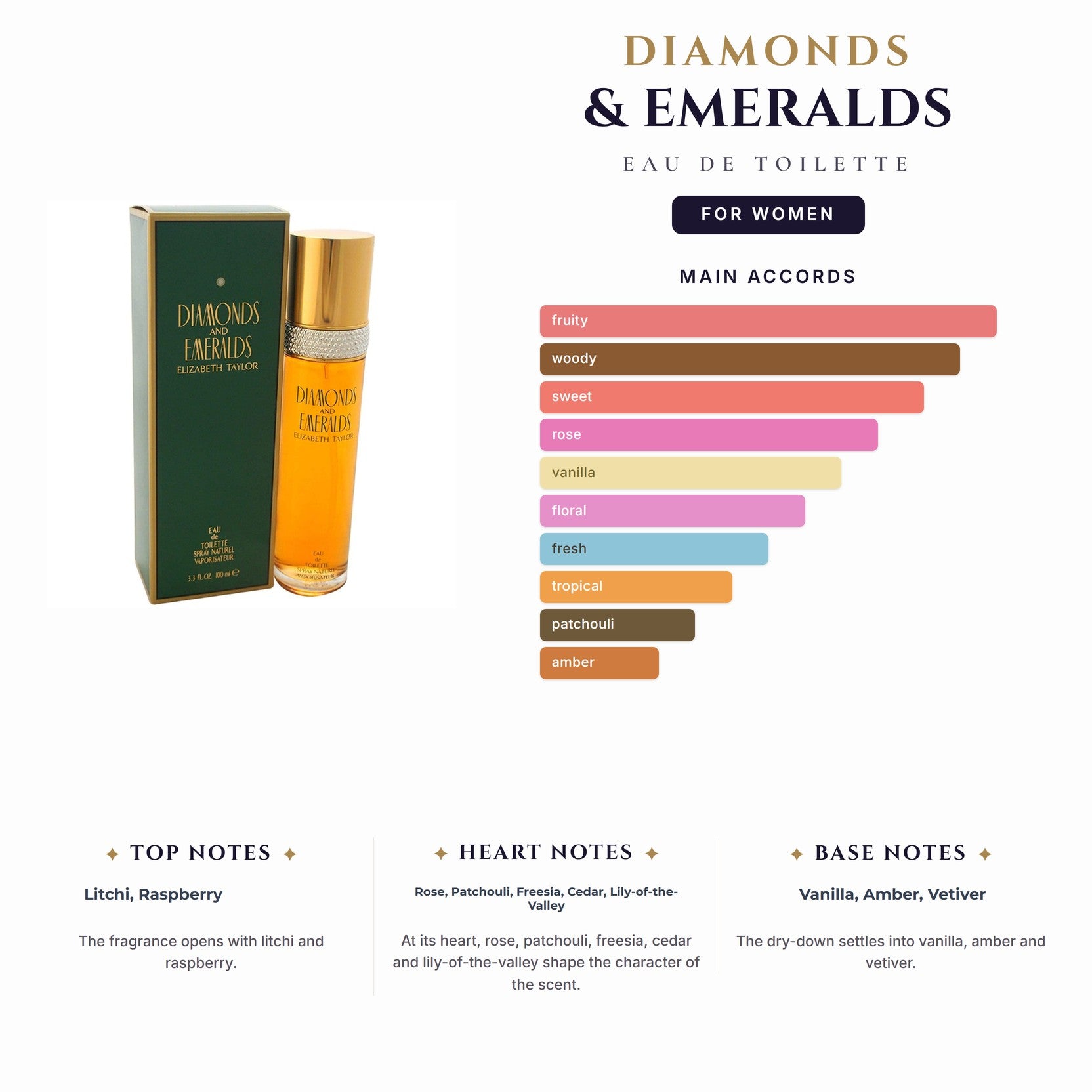 Diamonds & Emeralds 3.4oz EDT Spray for Women