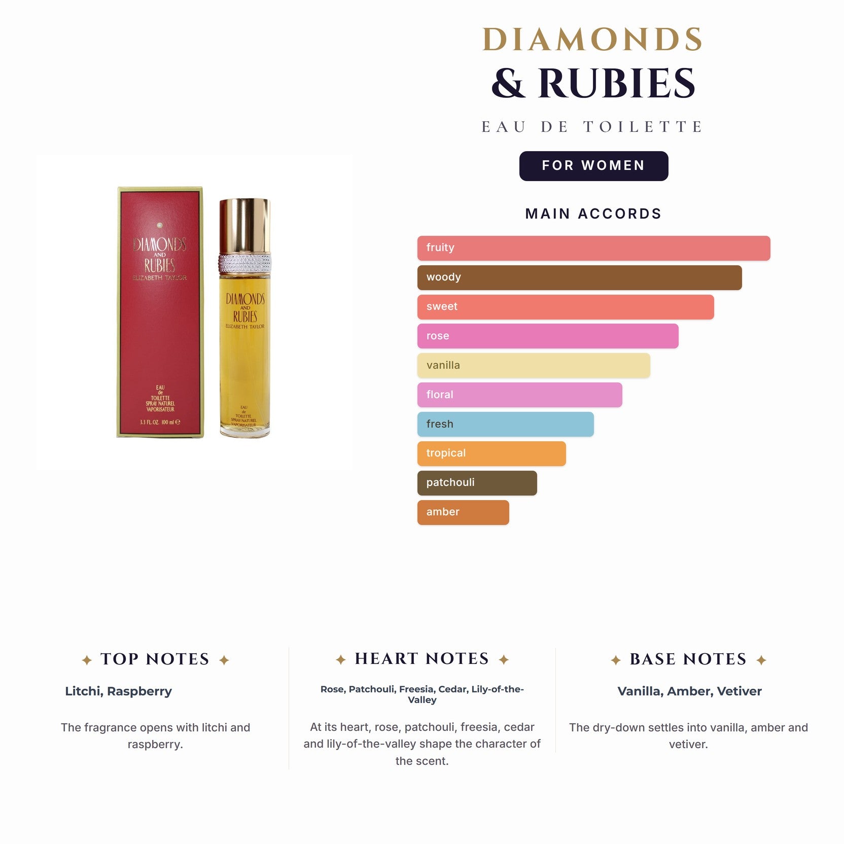 Diamonds & Rubies 3.4oz EDT Spray for Women