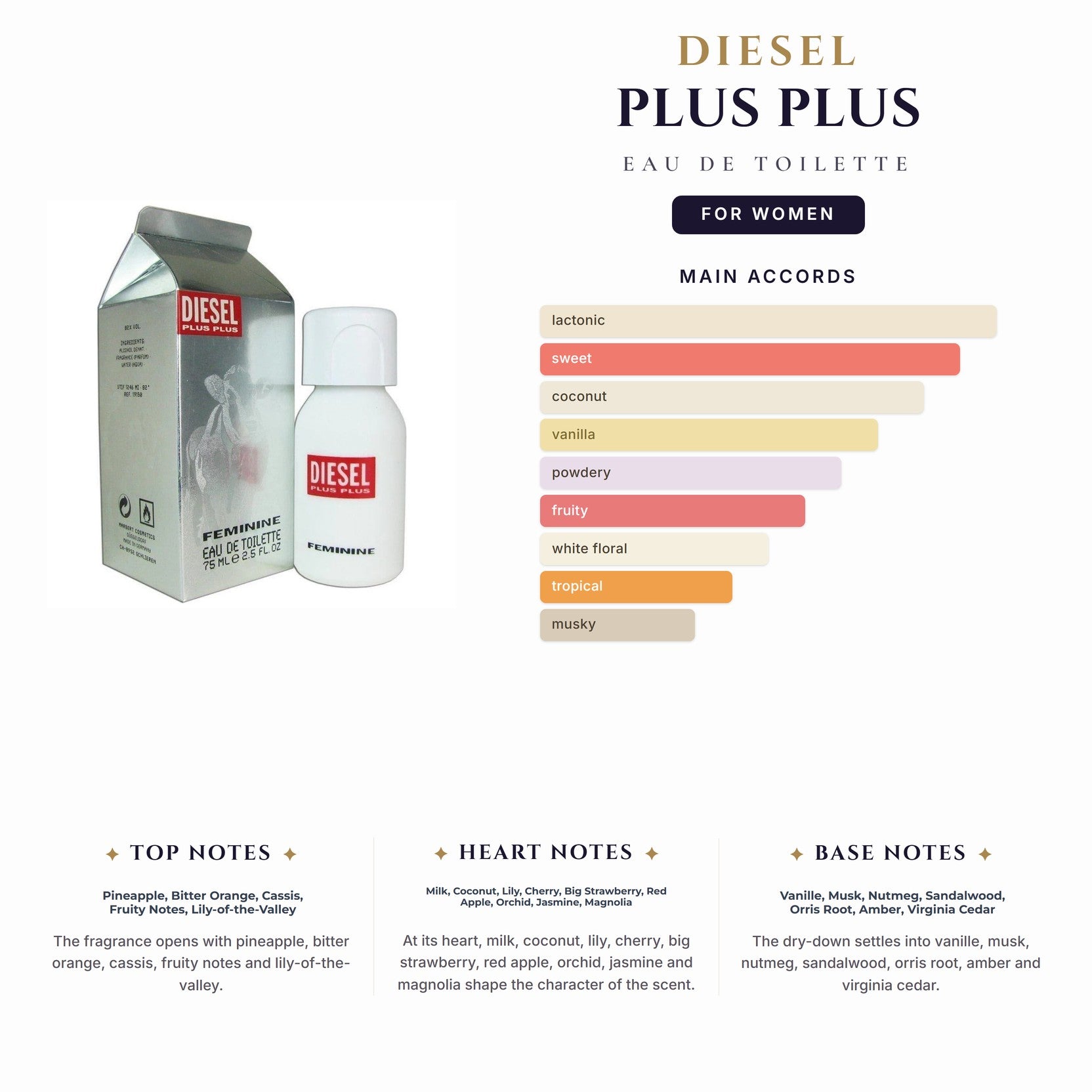 Diesel Plus Plus 2.5oz EDT Spray for Women