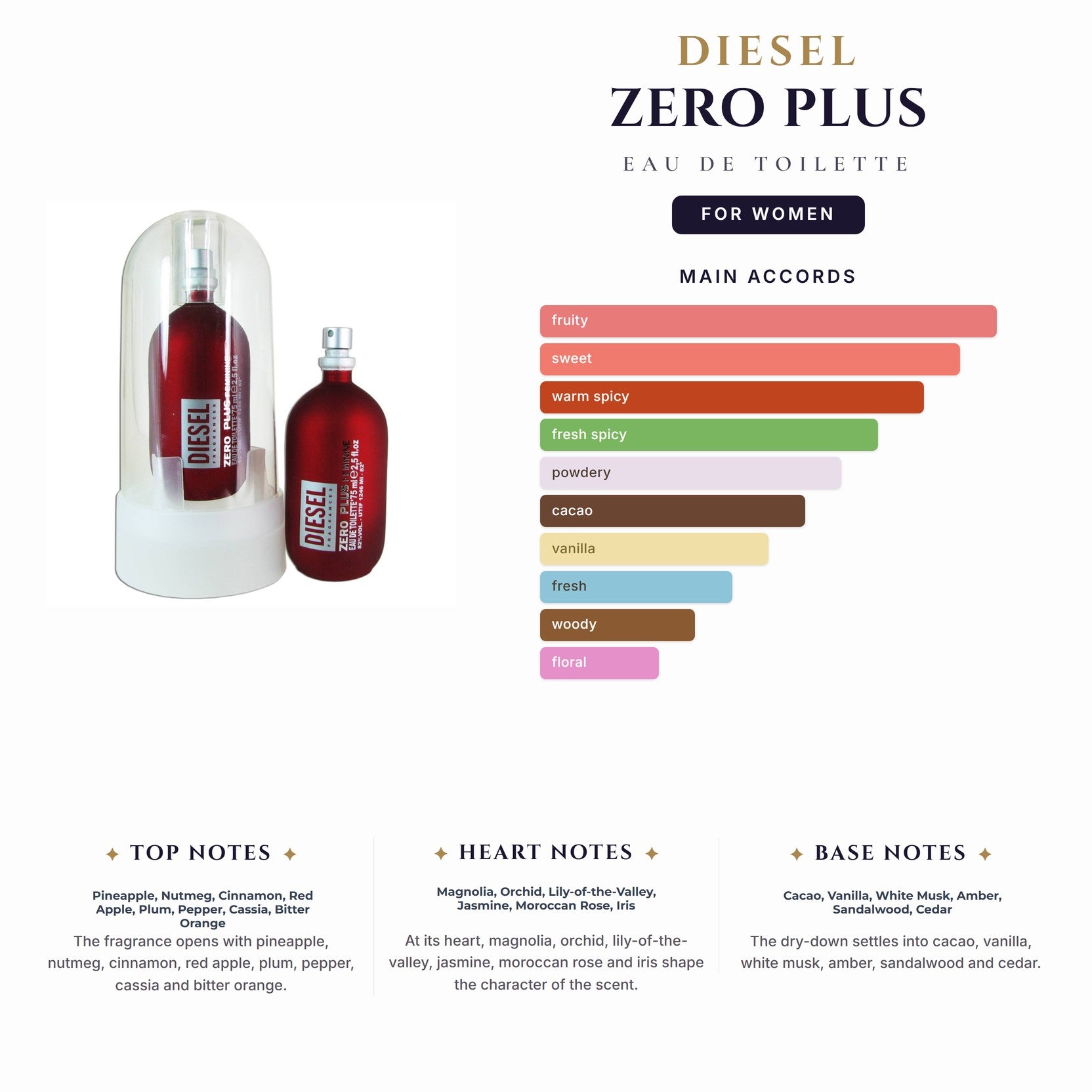 Diesel Zero Plus 2.5oz EDT Spray for Women