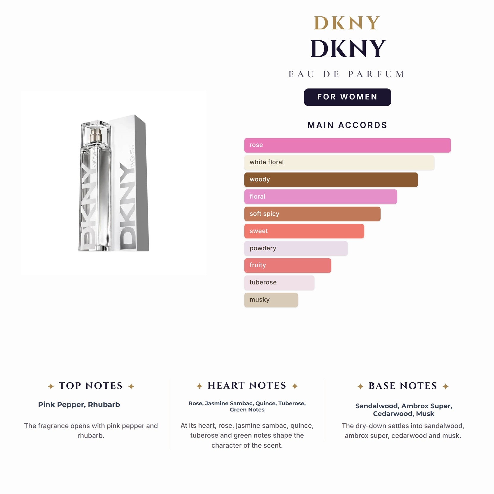 Dkny 3.4oz EDP Spray for Women
