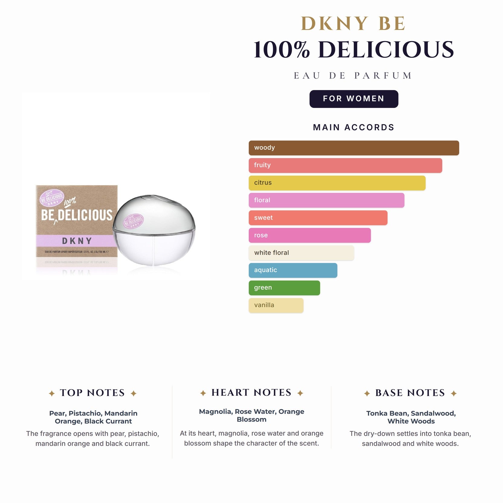 Dkny Be 100% Delicious 3.4oz EDP Spray for Women