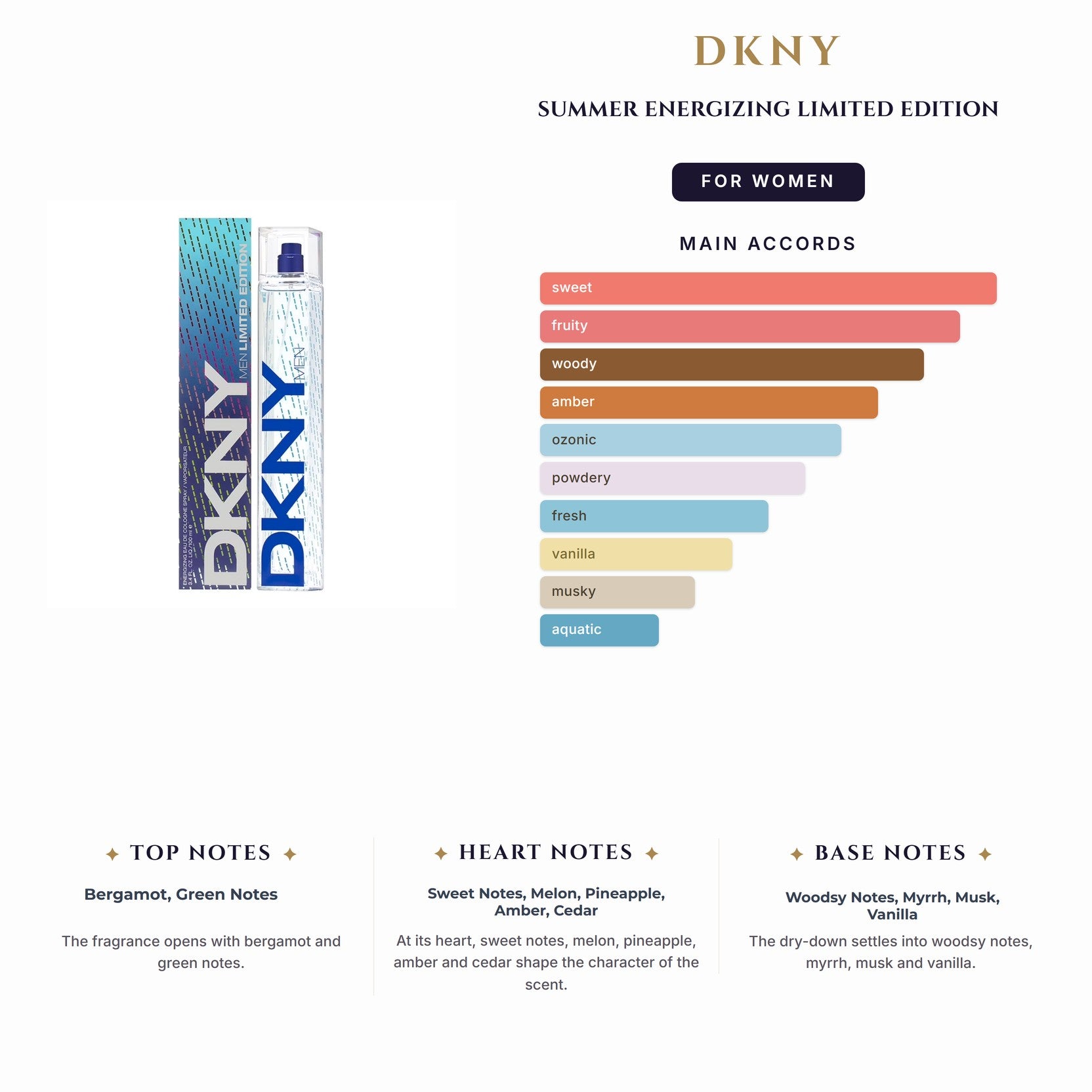 Dkny Summer Energizing Limited Edition (12 Left) for Women