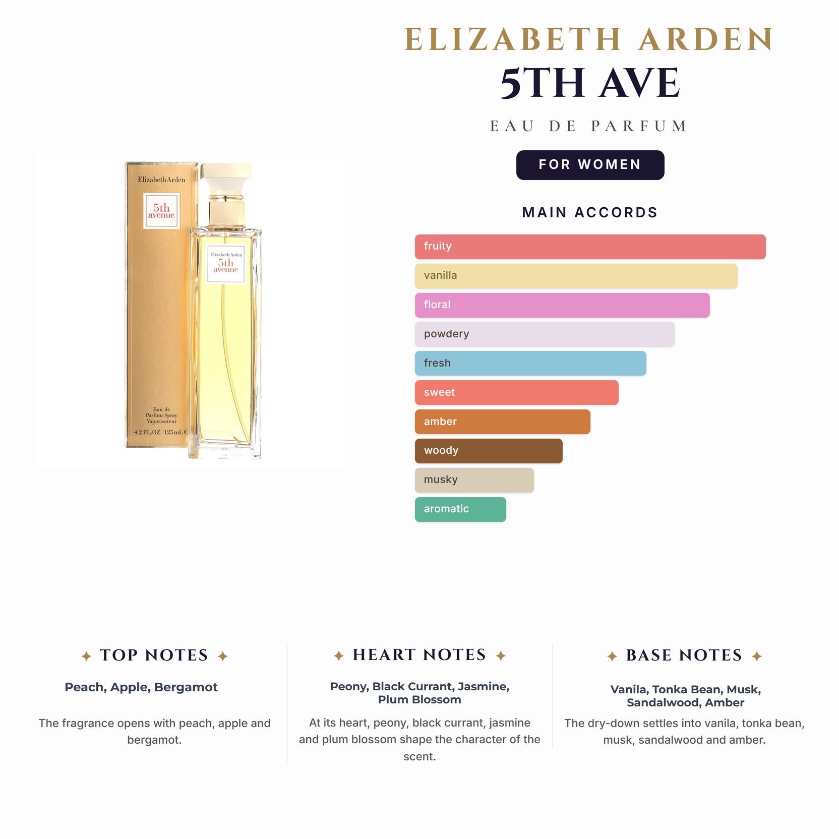 E. Arden 5Th Ave 4.2oz EDP Spray for Women