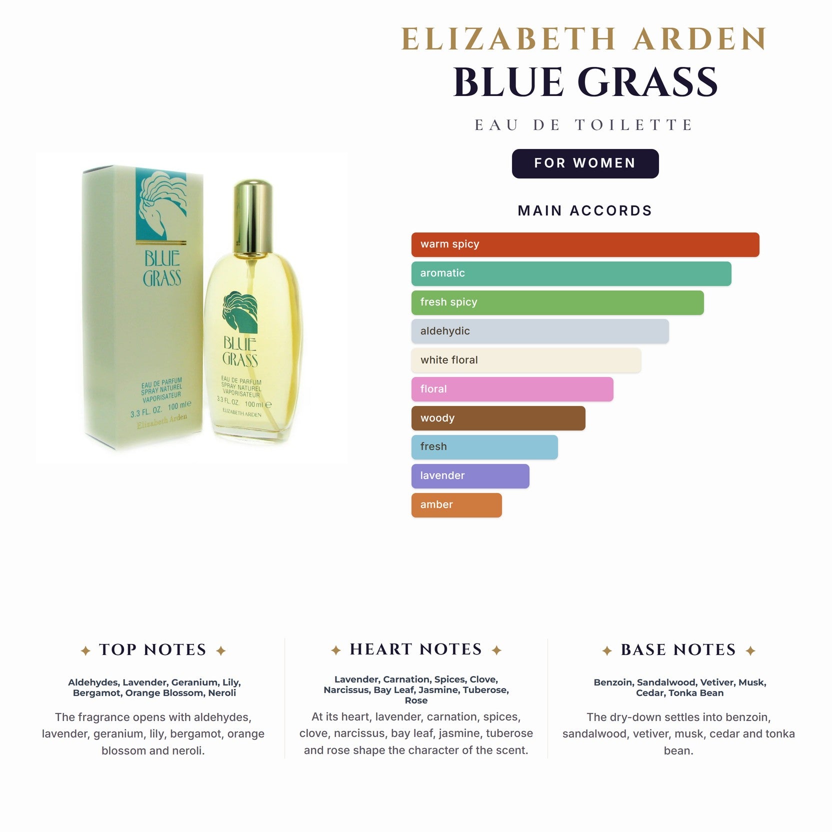 E. Arden Blue Grass 3.4oz EDT Spray for Women