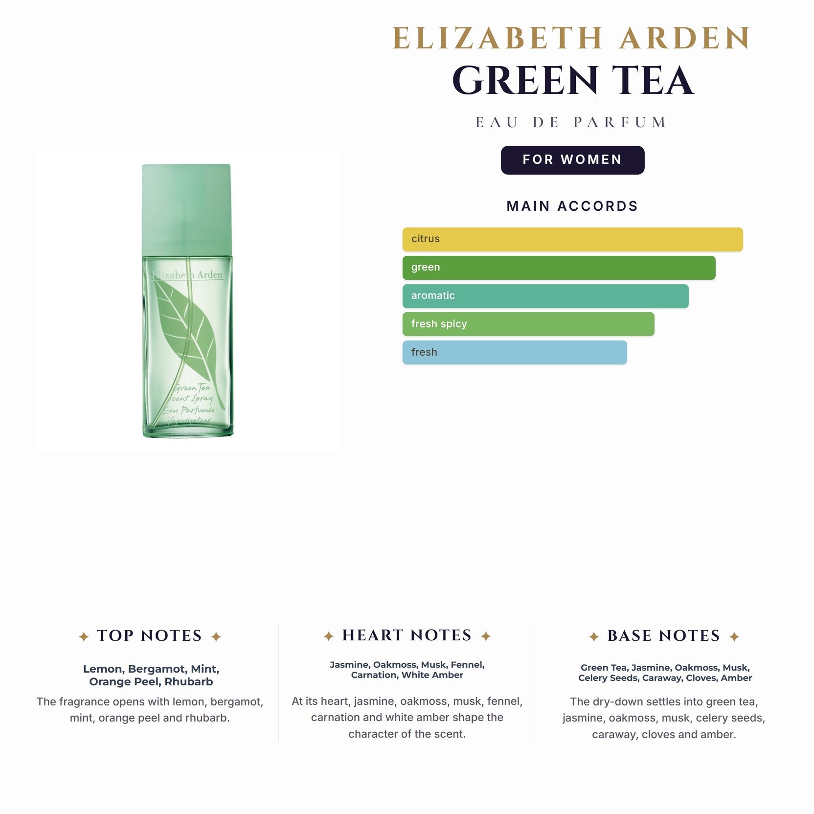 E. Arden Green Tea 3.4oz EDP Spray for Women