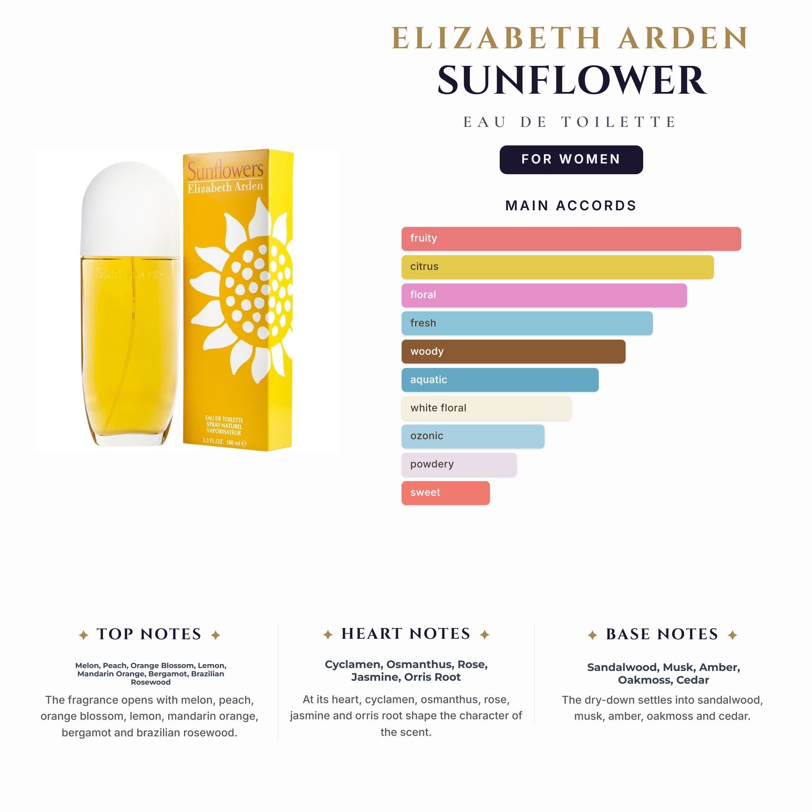 E. Arden Sunflower 3.4oz EDT Spray for Women