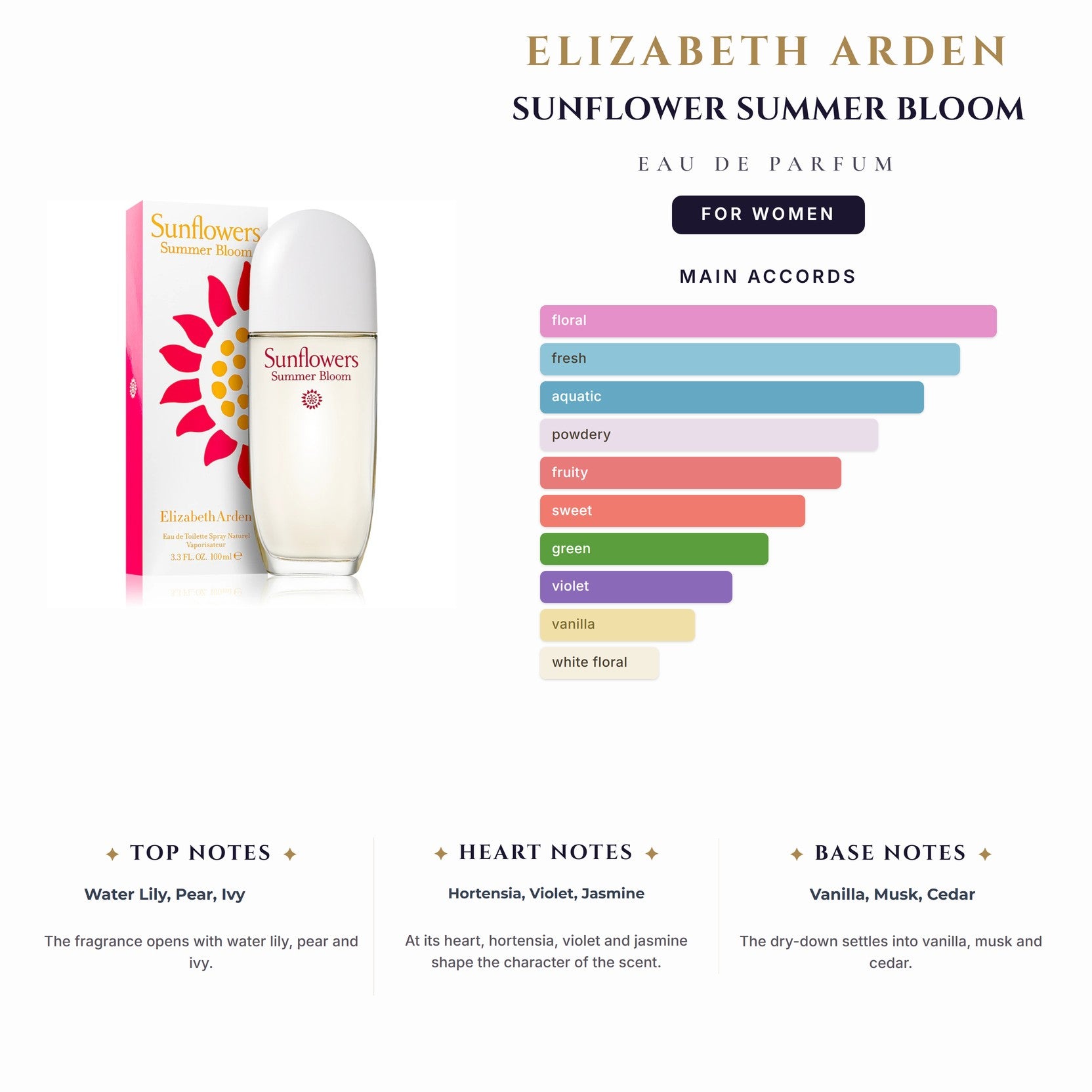 E. Arden Sunflower Summer Bloom 3.4oz EDP Spray for Women