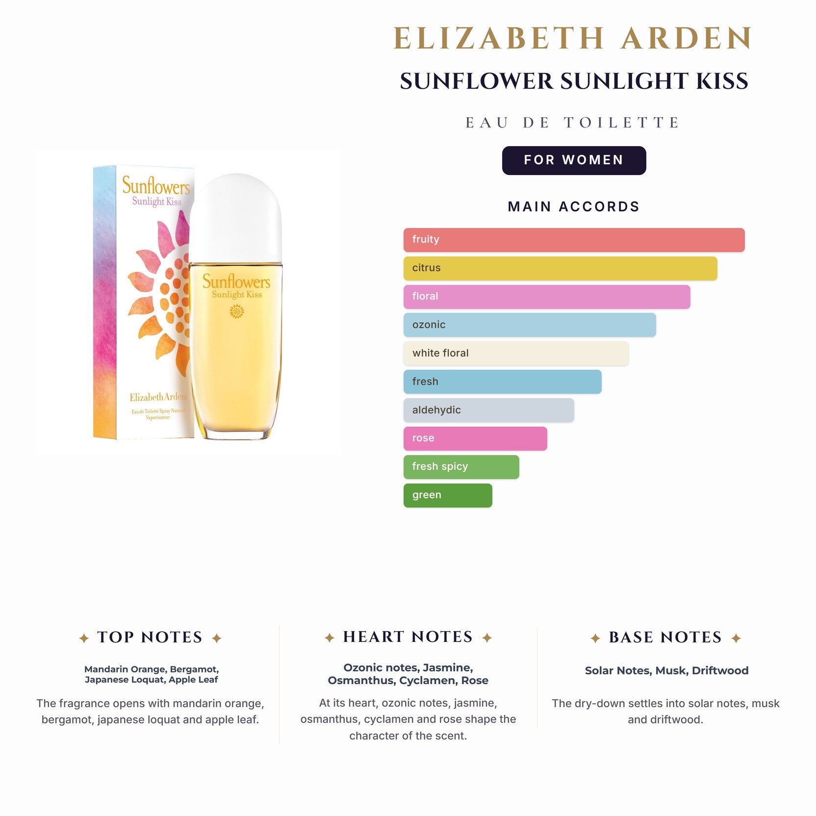 E. Arden Sunflower Sunlight Kiss 3.4oz EDT Spray for Women
