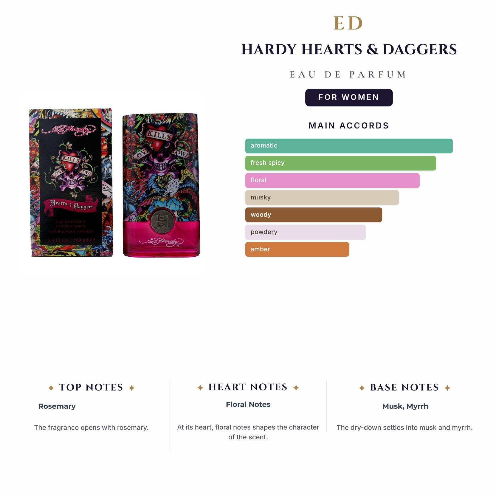 Ed Hardy Hearts & Daggers 3.4oz EDP Spray for Women