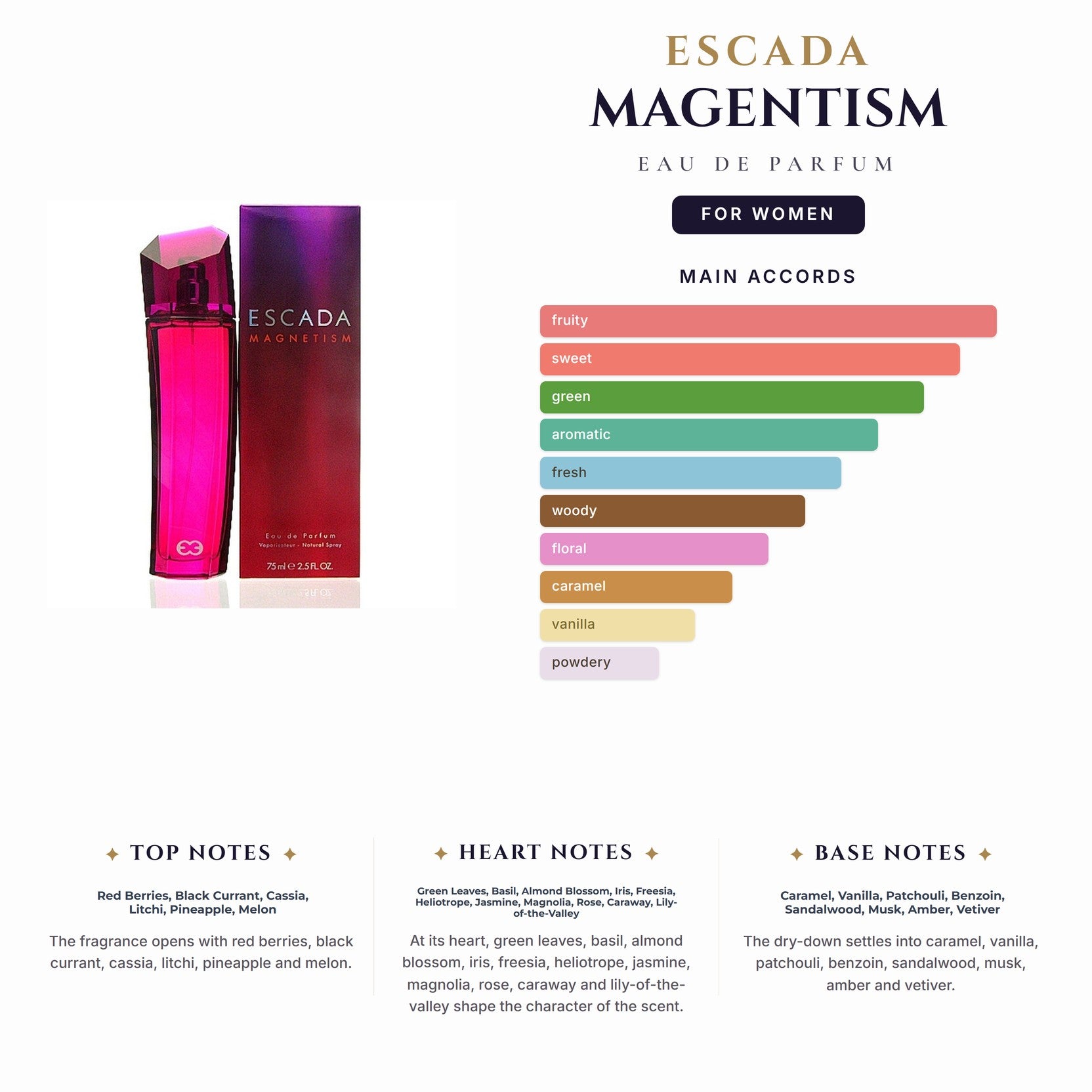 Escada Magentism 2.5oz EDP Spray for Women