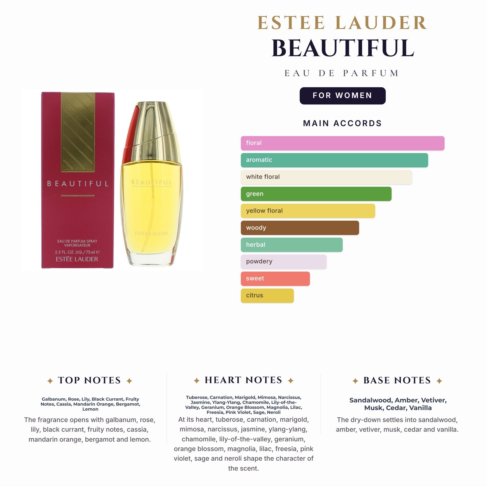 Estee Lauder Beautiful 2.5oz EDP Spray for Women