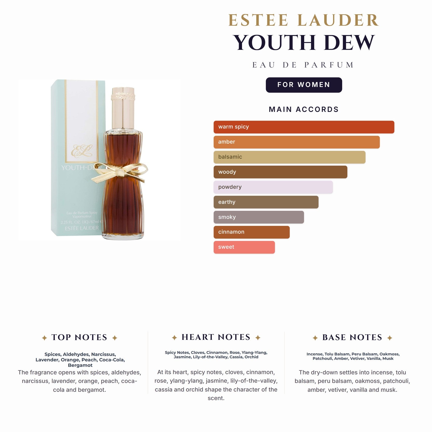 Estee Lauder Youth Dew 2.25oz EDP Spray for Women