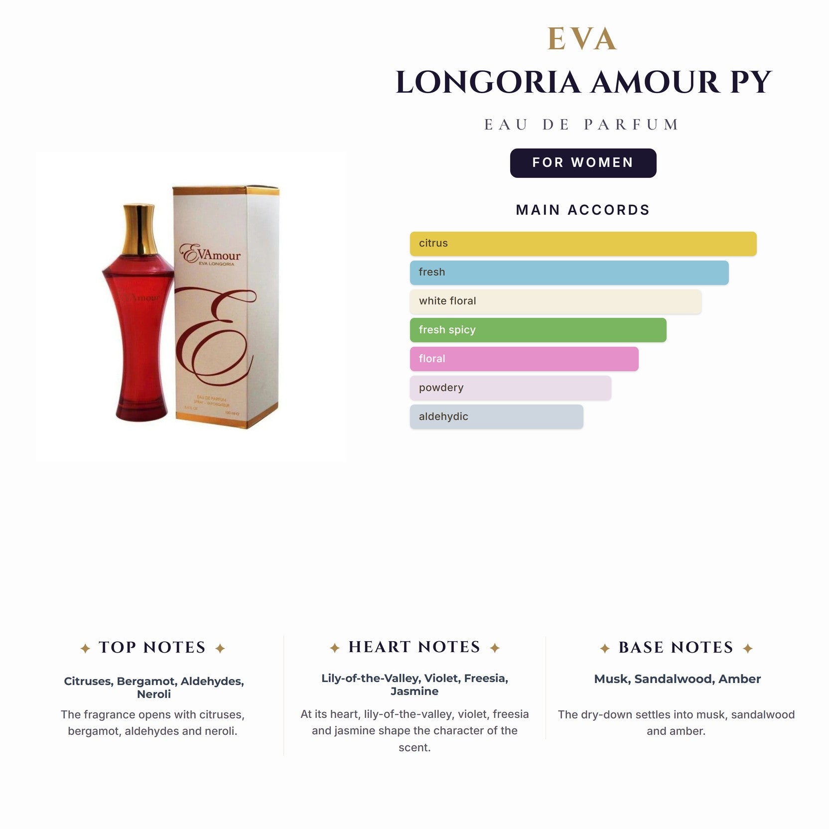 Eva Longoria Amour 3.4 EDPs Py for Women