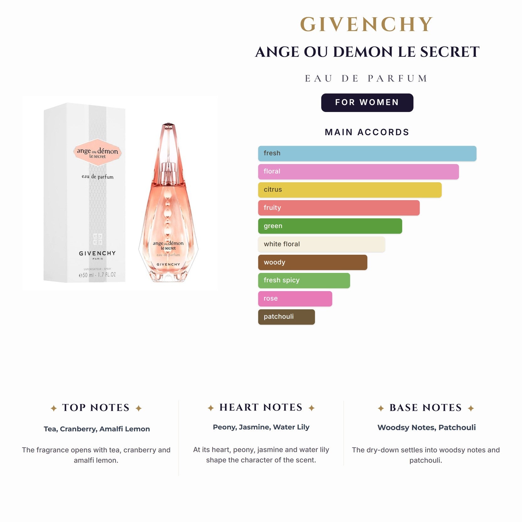 Givenchy Ange Ou Demon Le Secret 3.4oz EDP Spray for Women