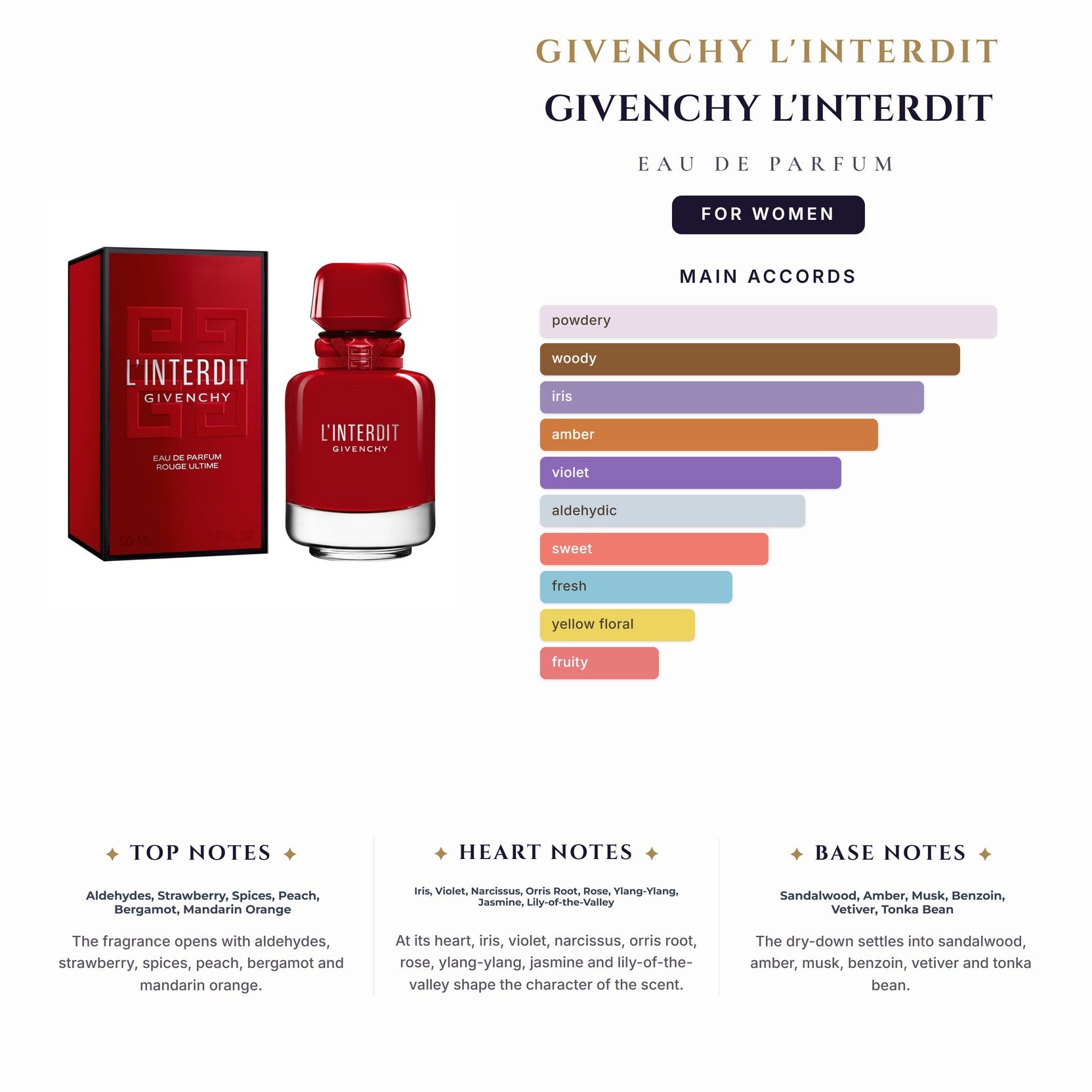 Givenchy L'Interdit 2.7oz EDP Spray for Women