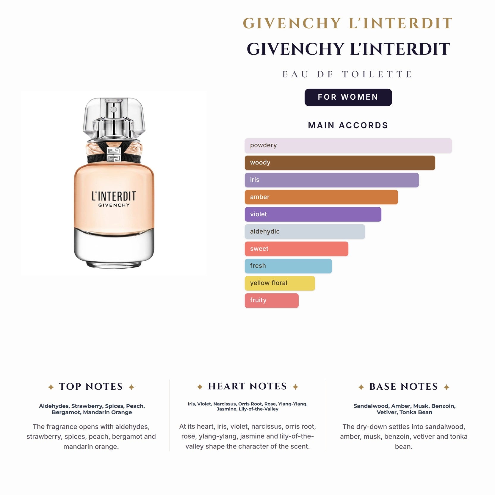 Givenchy L'Interdit 2.7oz EDT Spray for Women