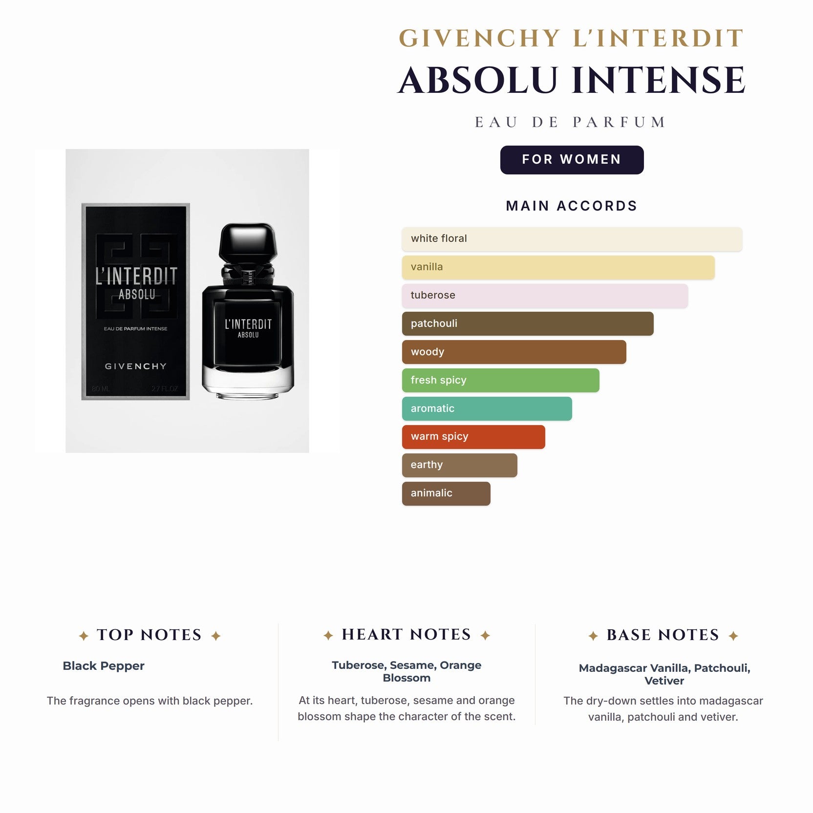Givenchy L'Interdit Absolu Intense 2.7oz EDP Spray for Women
