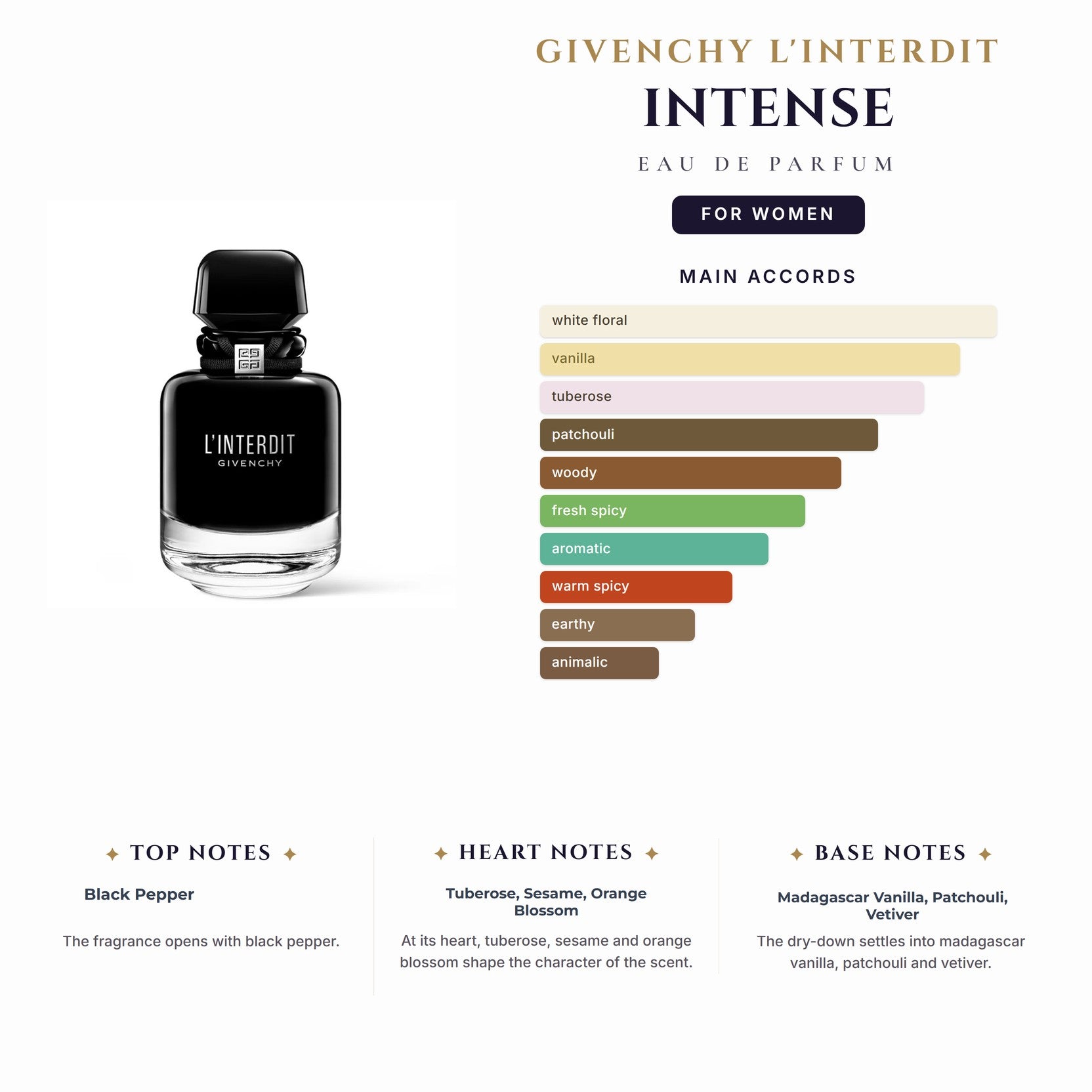 Givenchy L'Interdit Intense 2.7oz EDP Spray for Women