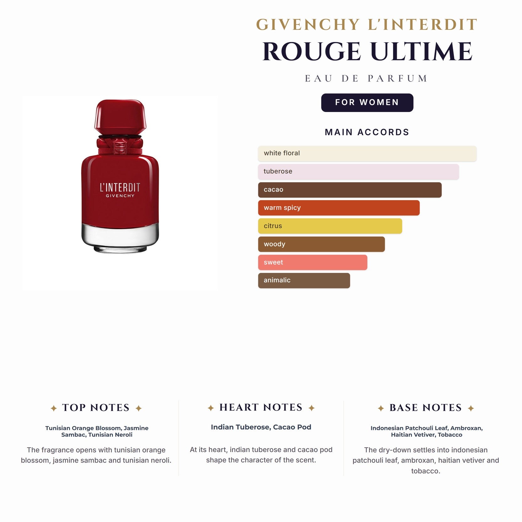 Givenchy L'Interdit Rouge Ultime 2.7oz EDP Spray for Women