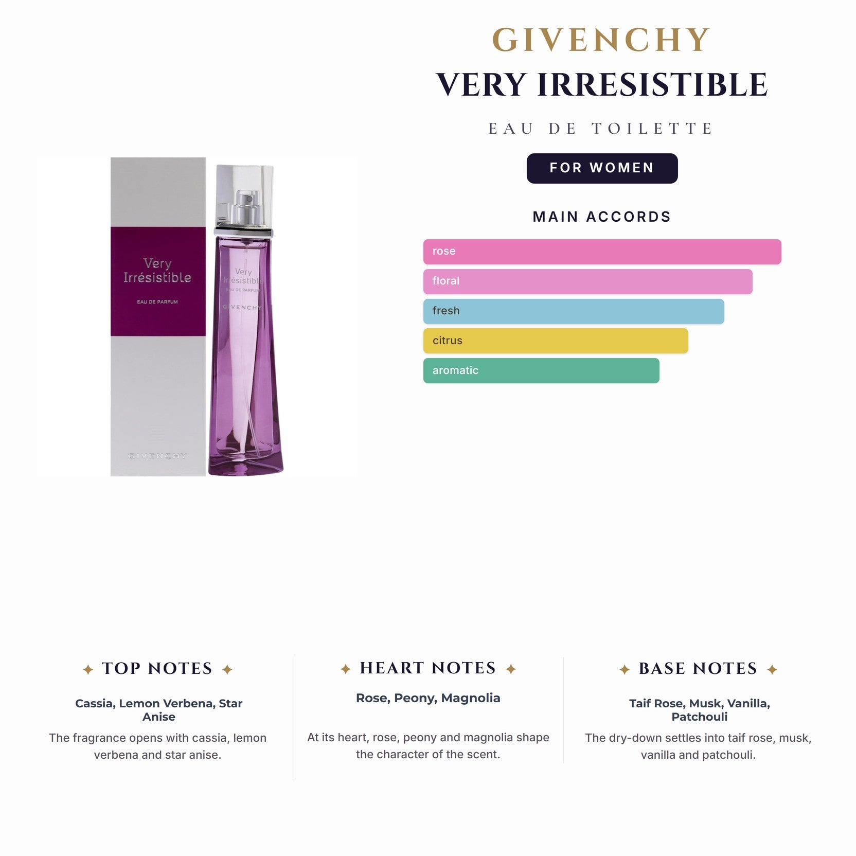 Givenchy Very Irresistible 2.5oz EDT Spray for Women
