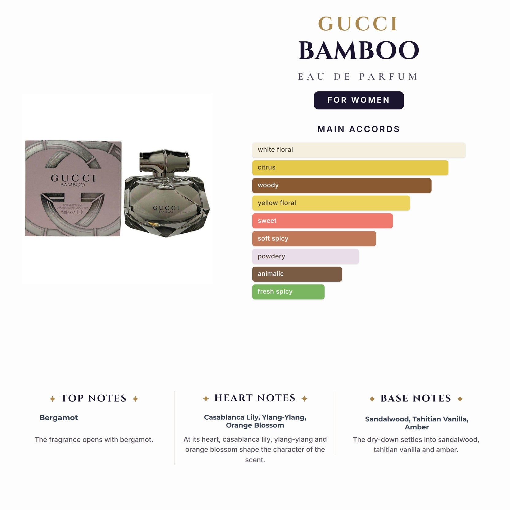 Gucci Bamboo 2.5oz EDP Spray for Women
