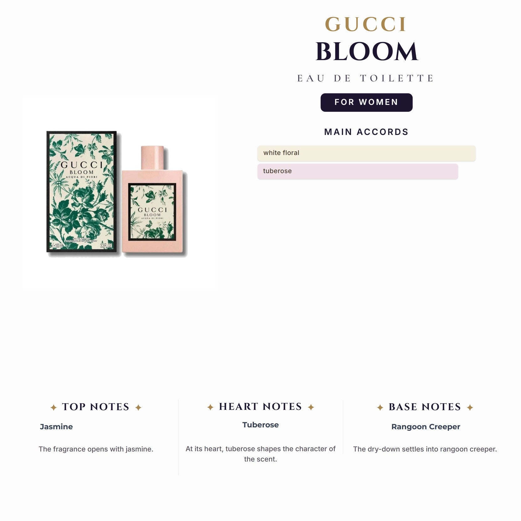 Gucci Bloom 1.7oz EDT Spy for Women