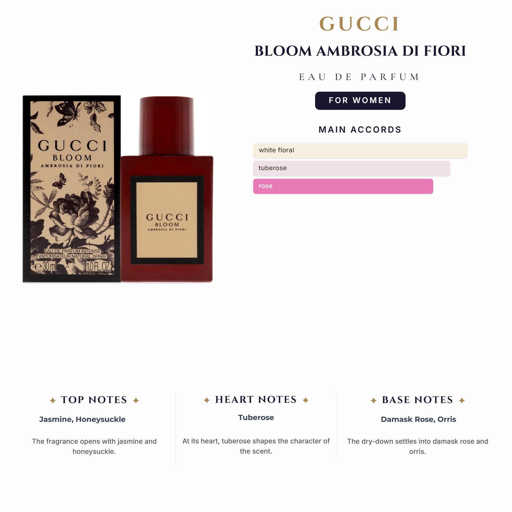 Gucci Bloom Ambrosia Di Fiori 1.7oz EDP Spray for Women