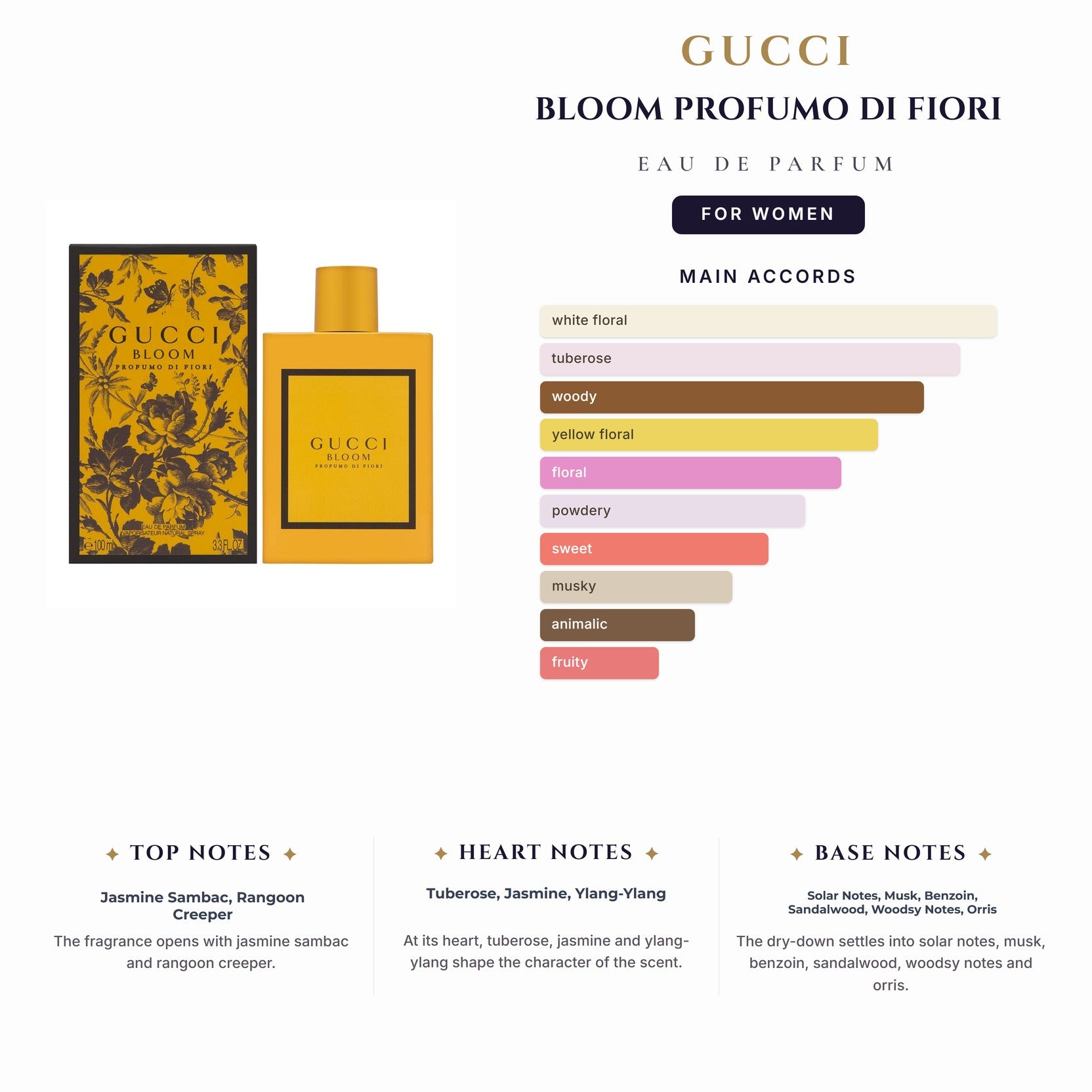 Gucci Bloom Profumo Di Fiori 3.4oz EDP Spray for Women