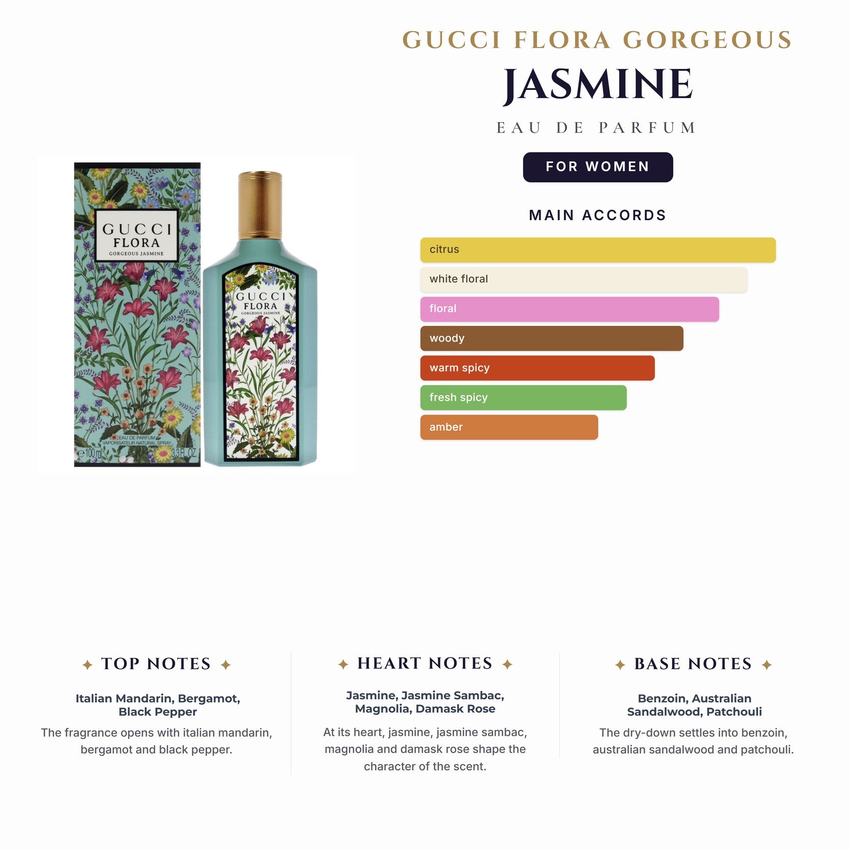 Gucci Flora Gorgeous Jasmine 3.4oz EDP Spray for Women