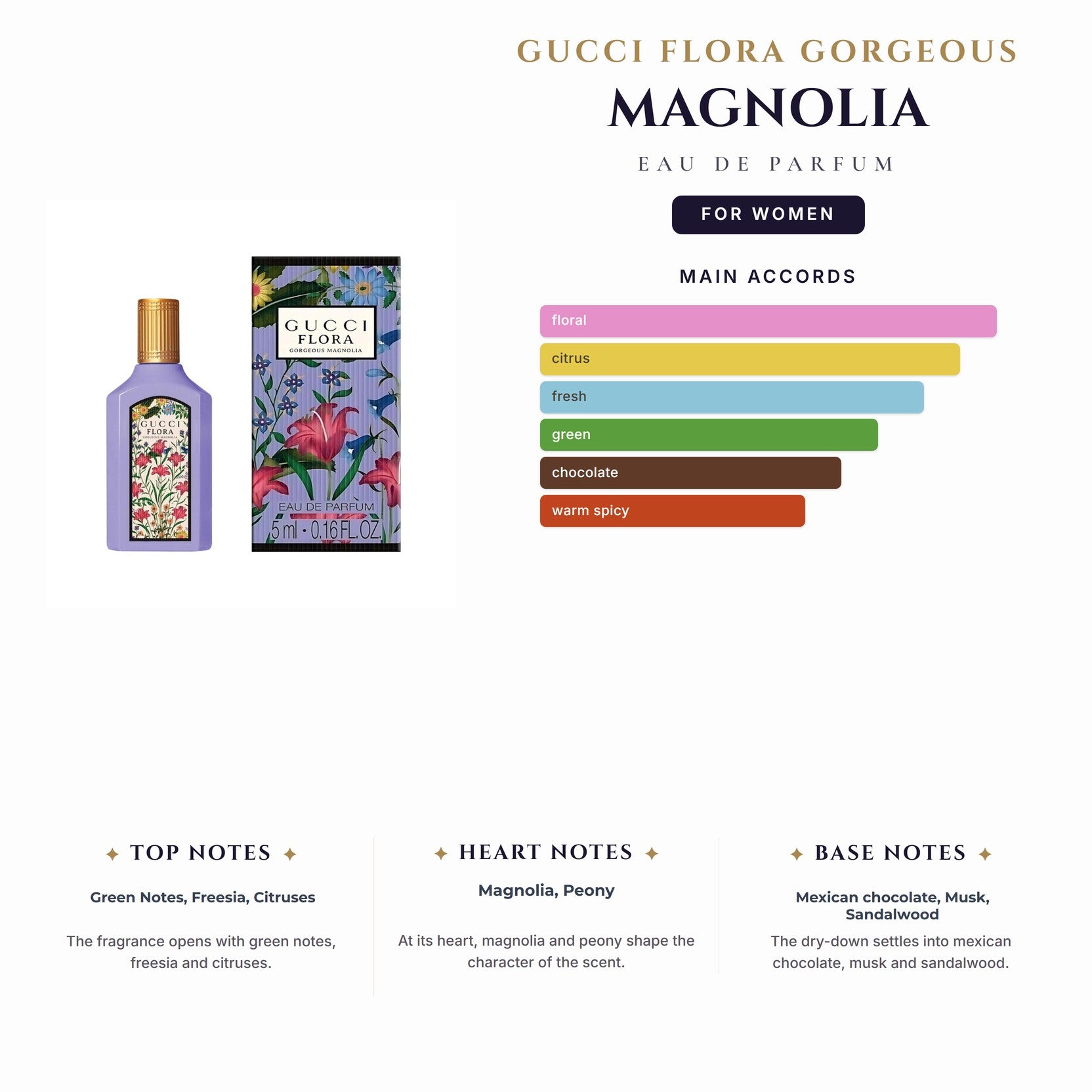 Gucci Flora Gorgeous Magnolia 3.4oz EDP Spray for Women