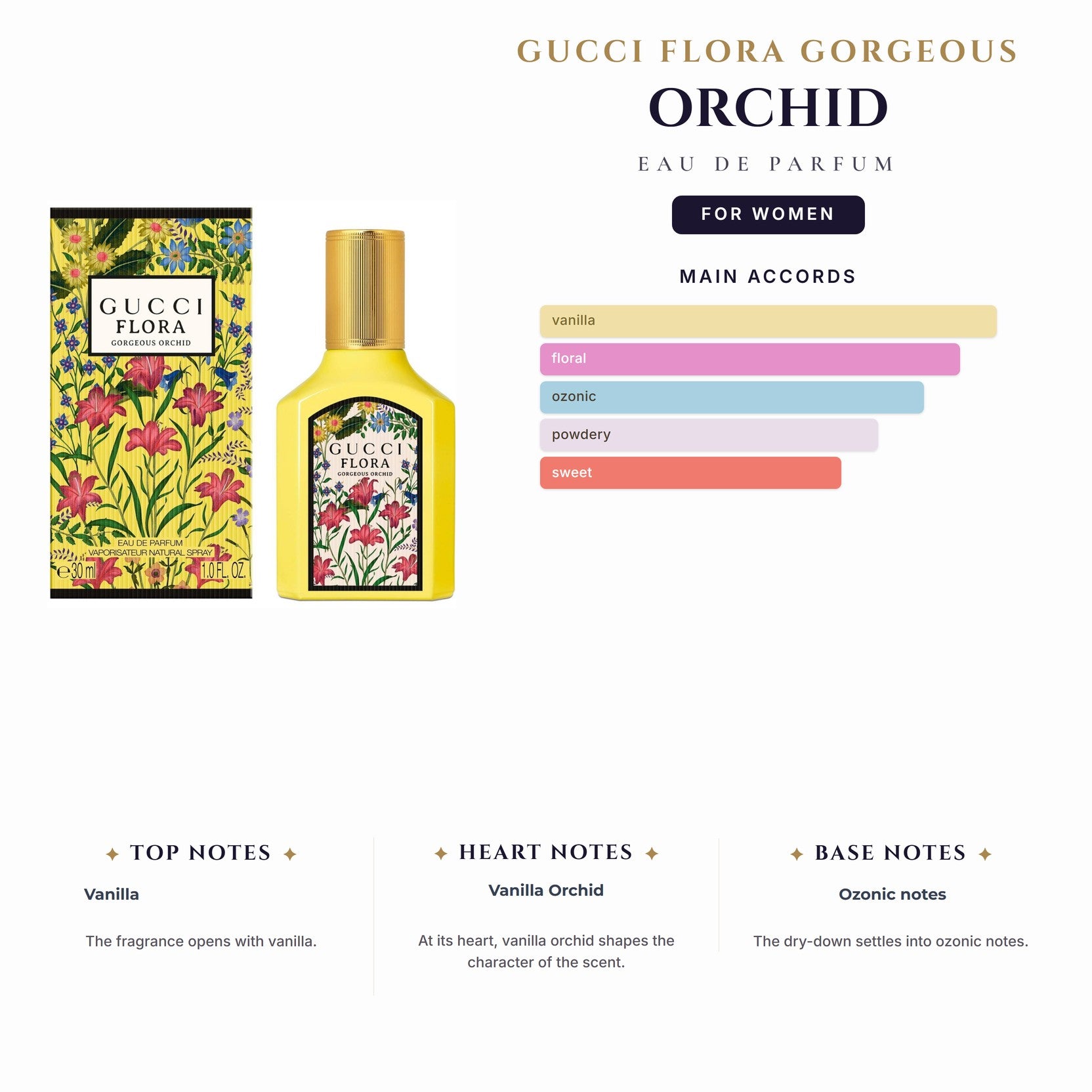 Gucci Flora Gorgeous Orchid 3.4oz EDP Spray for Women