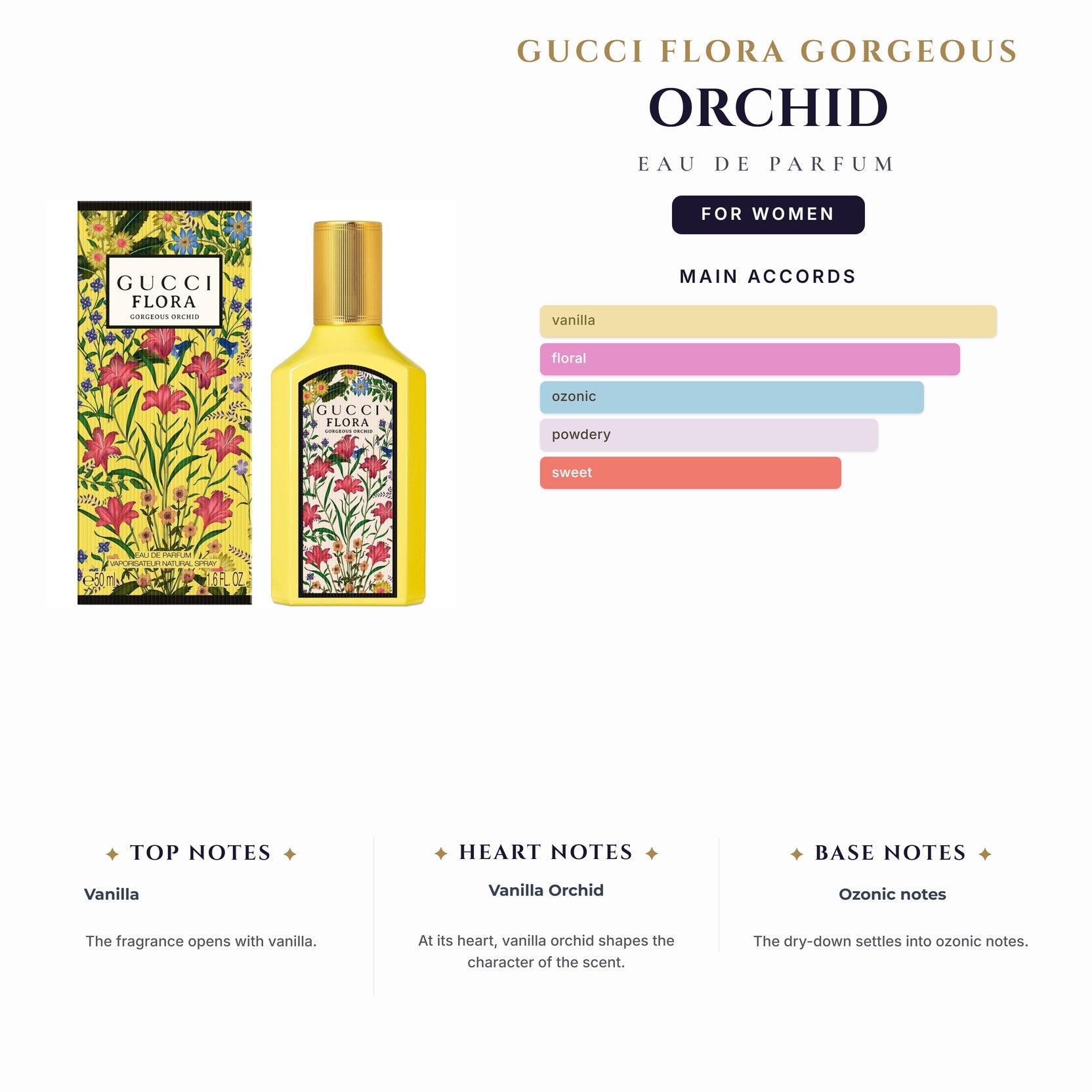 Gucci Flora Gorgeous Orchid 5.0oz EDP (Refill Bottle With Spout) for Women