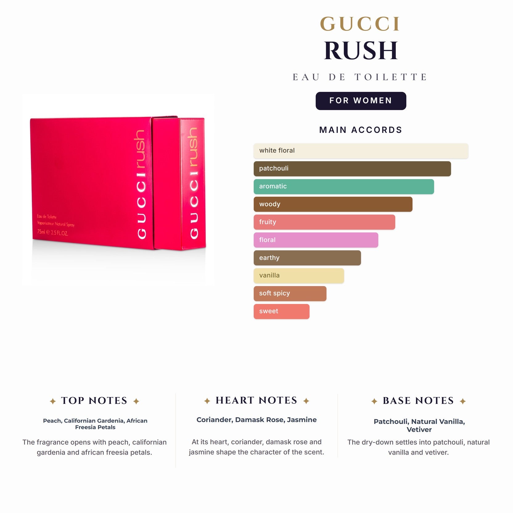 Gucci Rush 2.5oz EDT Spray for Women