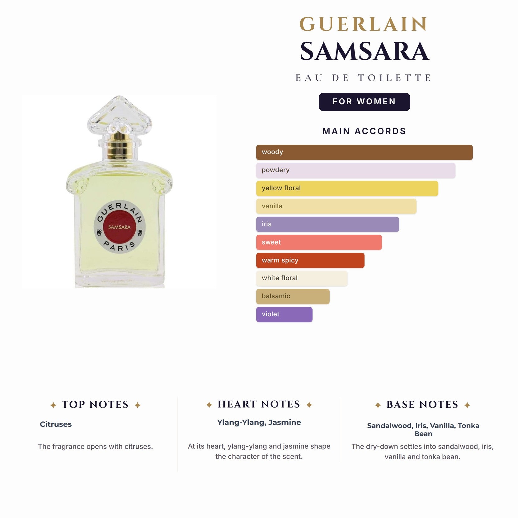 Guerlain Samsara 2.5oz EDT Spray for Women