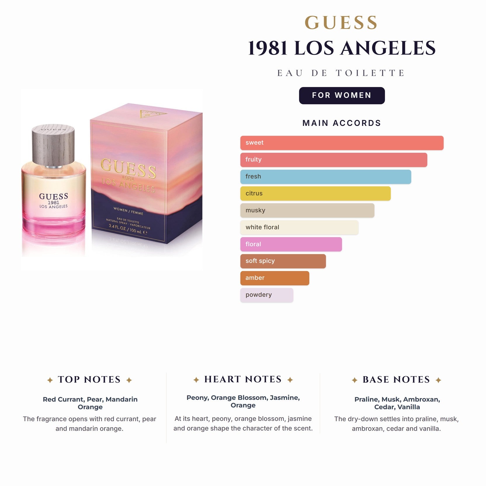 Guess 1981 Los Angeles 3.4oz EDT Spray for Women