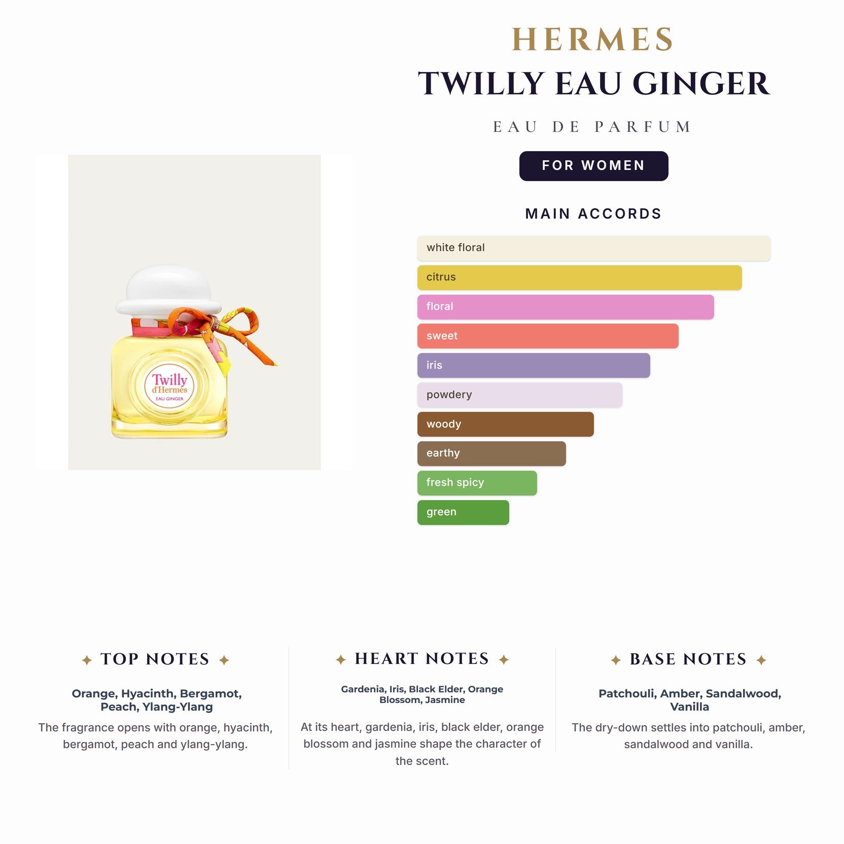 Hermes Twilly Eau Ginger 2.8oz EDP Spray for Women
