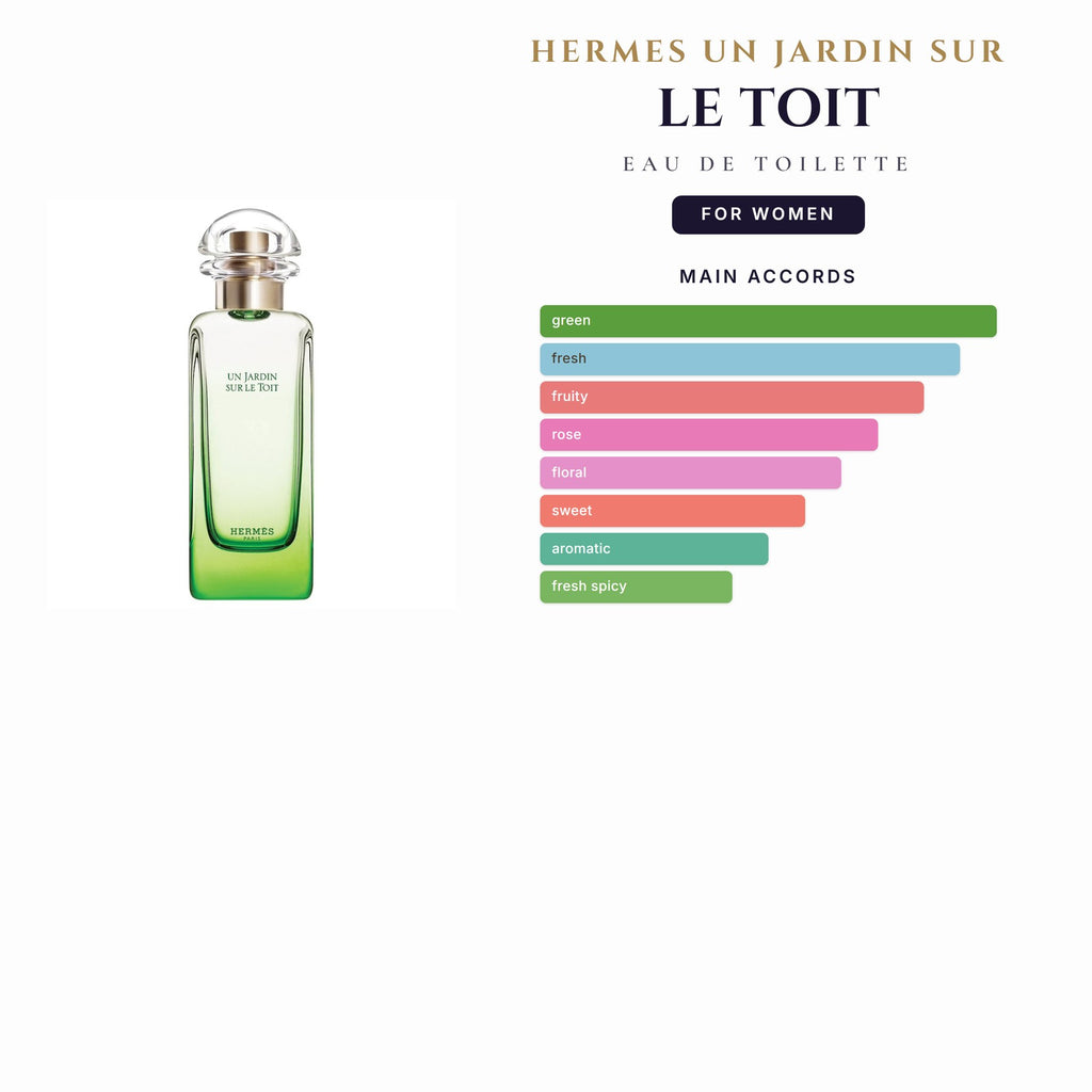 Hermes Un Jardin Sur Le Toit 3.4oz EDT Spray for Women