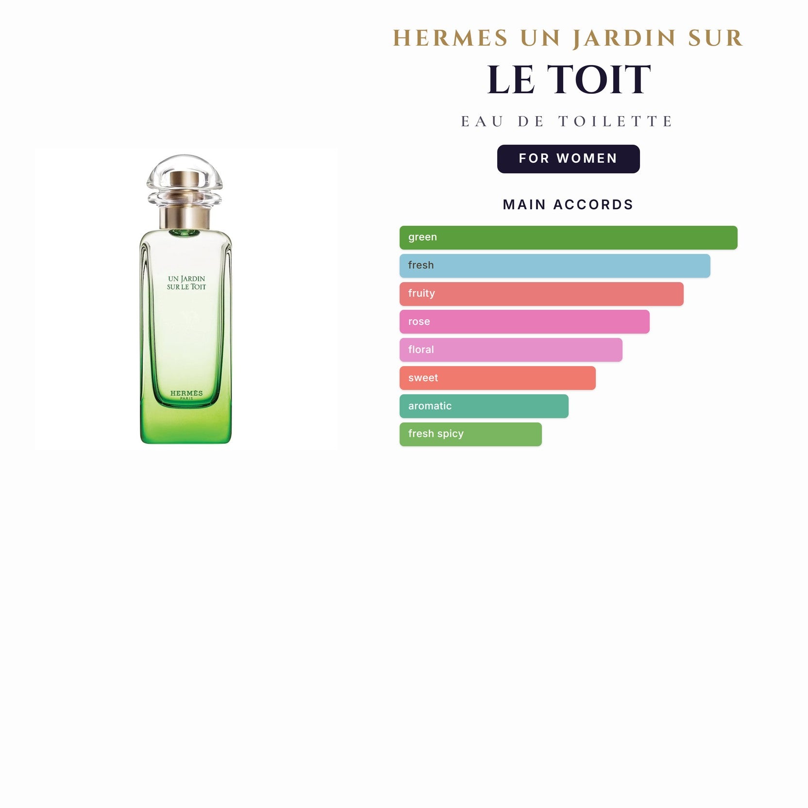 Hermes Un Jardin Sur Le Toit 3.4oz EDT Spray for Women