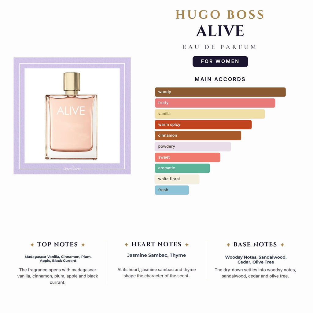Hugo Boss Alive 2.8oz EDP Spray for Women