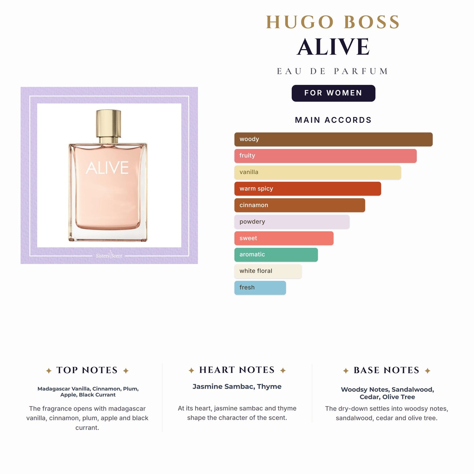 Hugo Boss Alive 2.8oz EDP Spray for Women