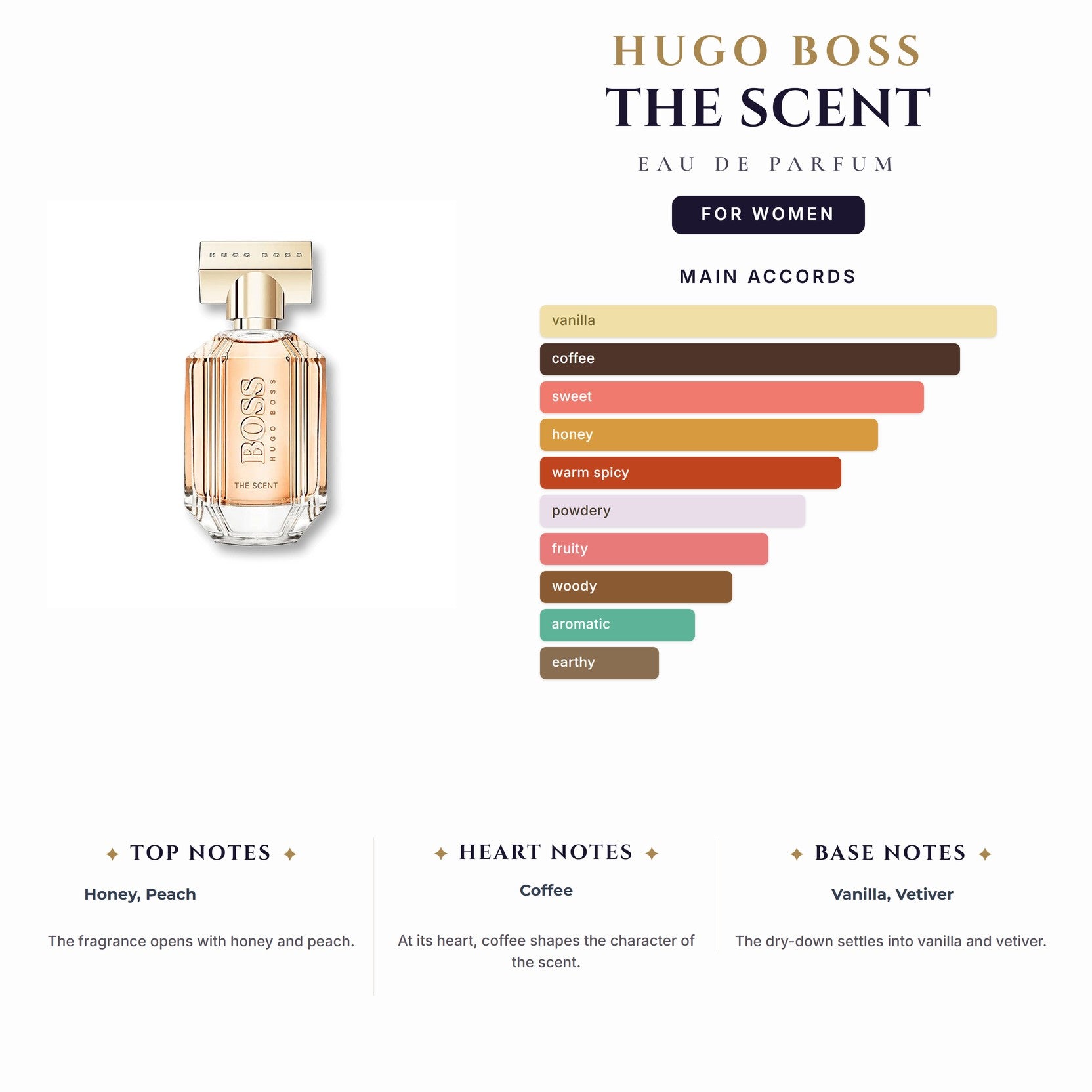Hugo Boss The Scent 3.4oz EDP Spray for Women